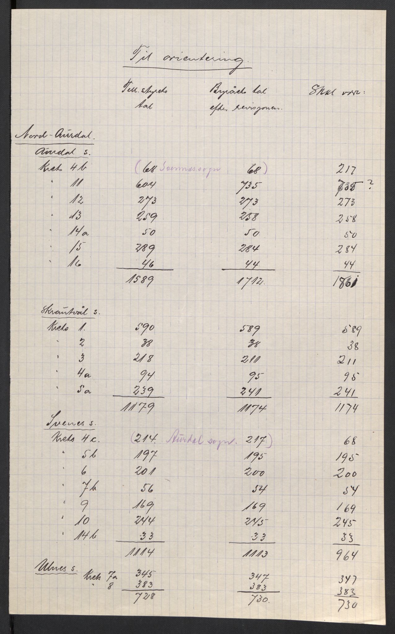 SAH, 1920 census for Nord-Aurdal, 1920, p. 3