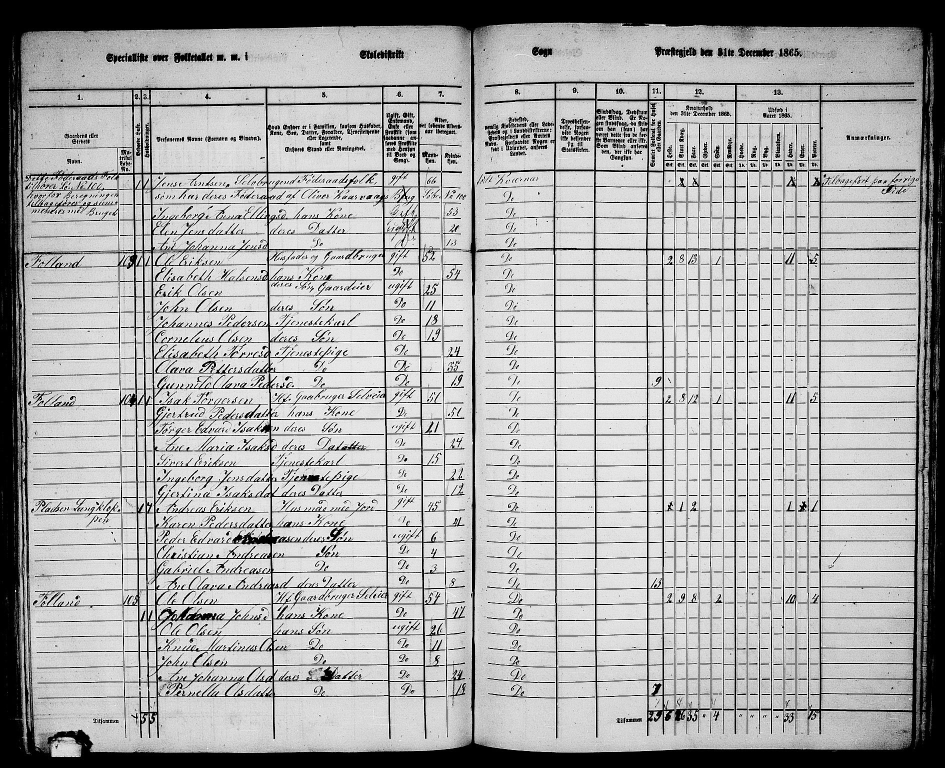 RA, 1865 census for Kvernes, 1865, p. 151