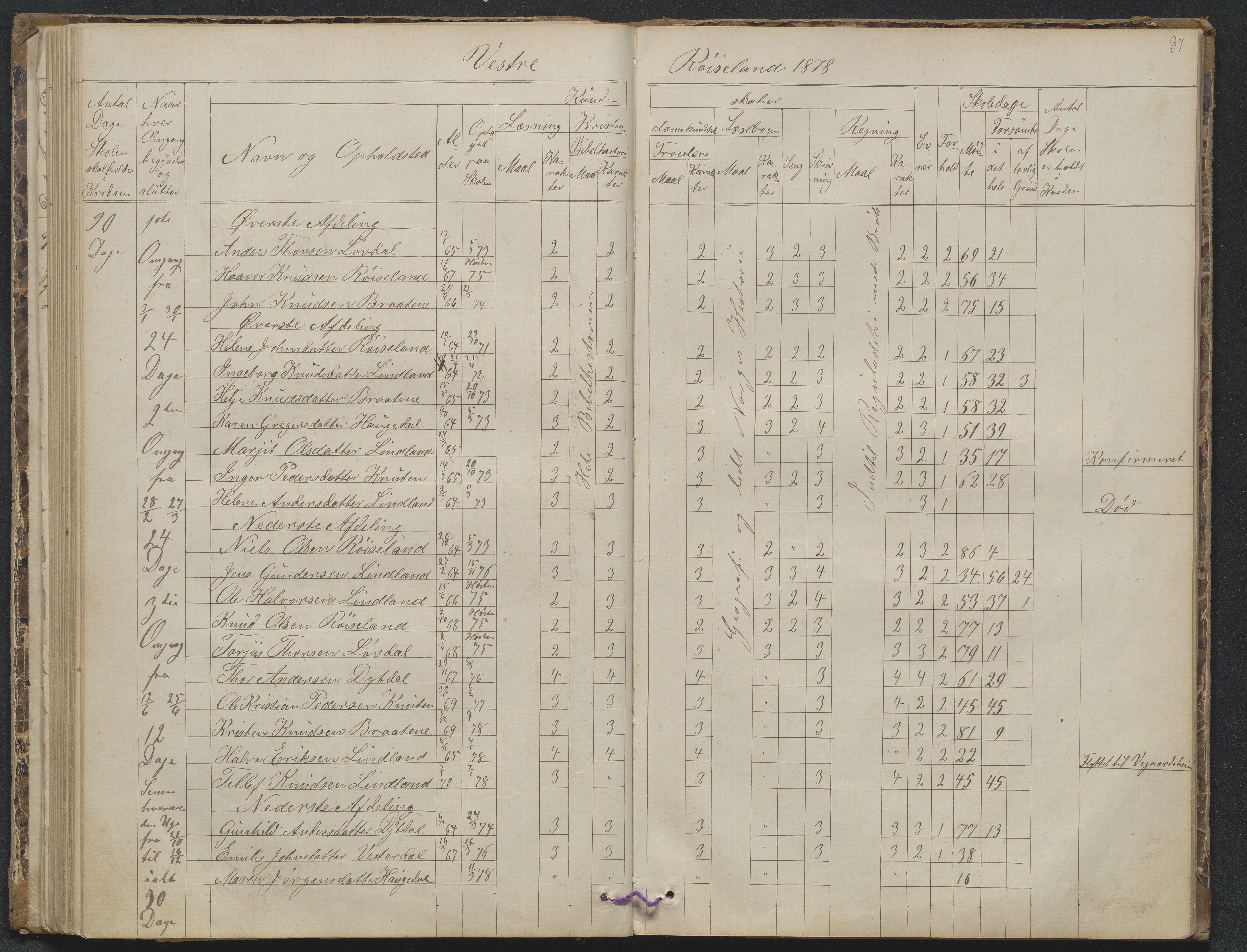 Søndeled kommune, AAKS/KA0913-PK/1/05/05f/L0023: Skoleprotokoll, 1862-1914, p. 87