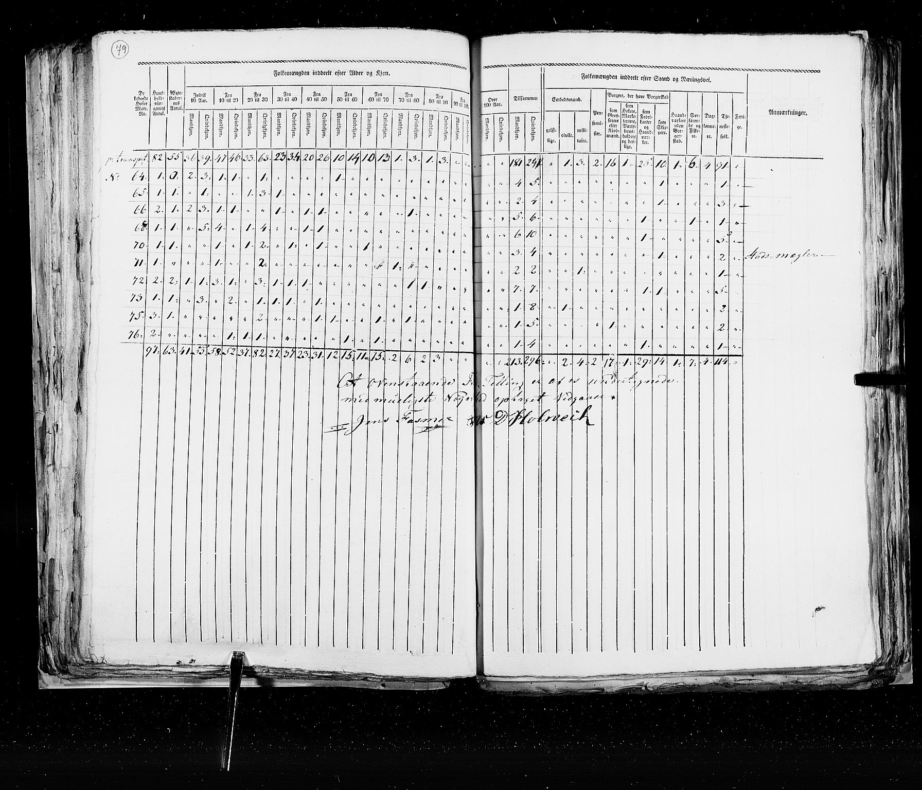 RA, Census 1825, vol. 22: Bergen, 1825, p. 79