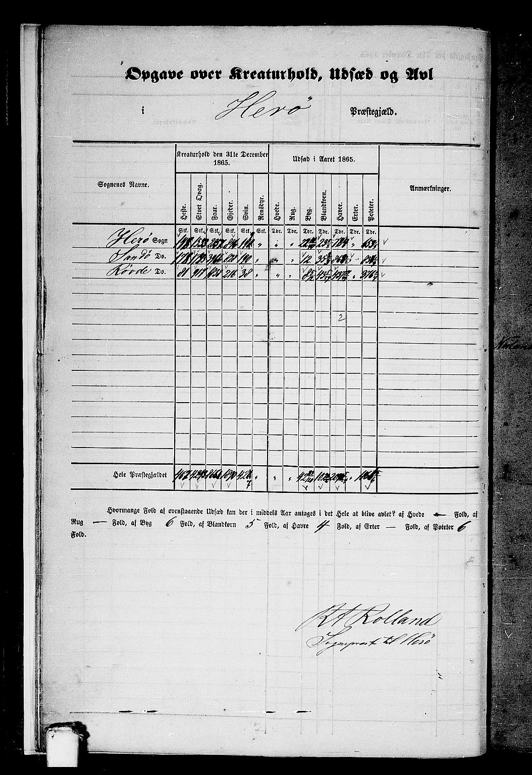 RA, 1865 census for Herøy, 1865, p. 13