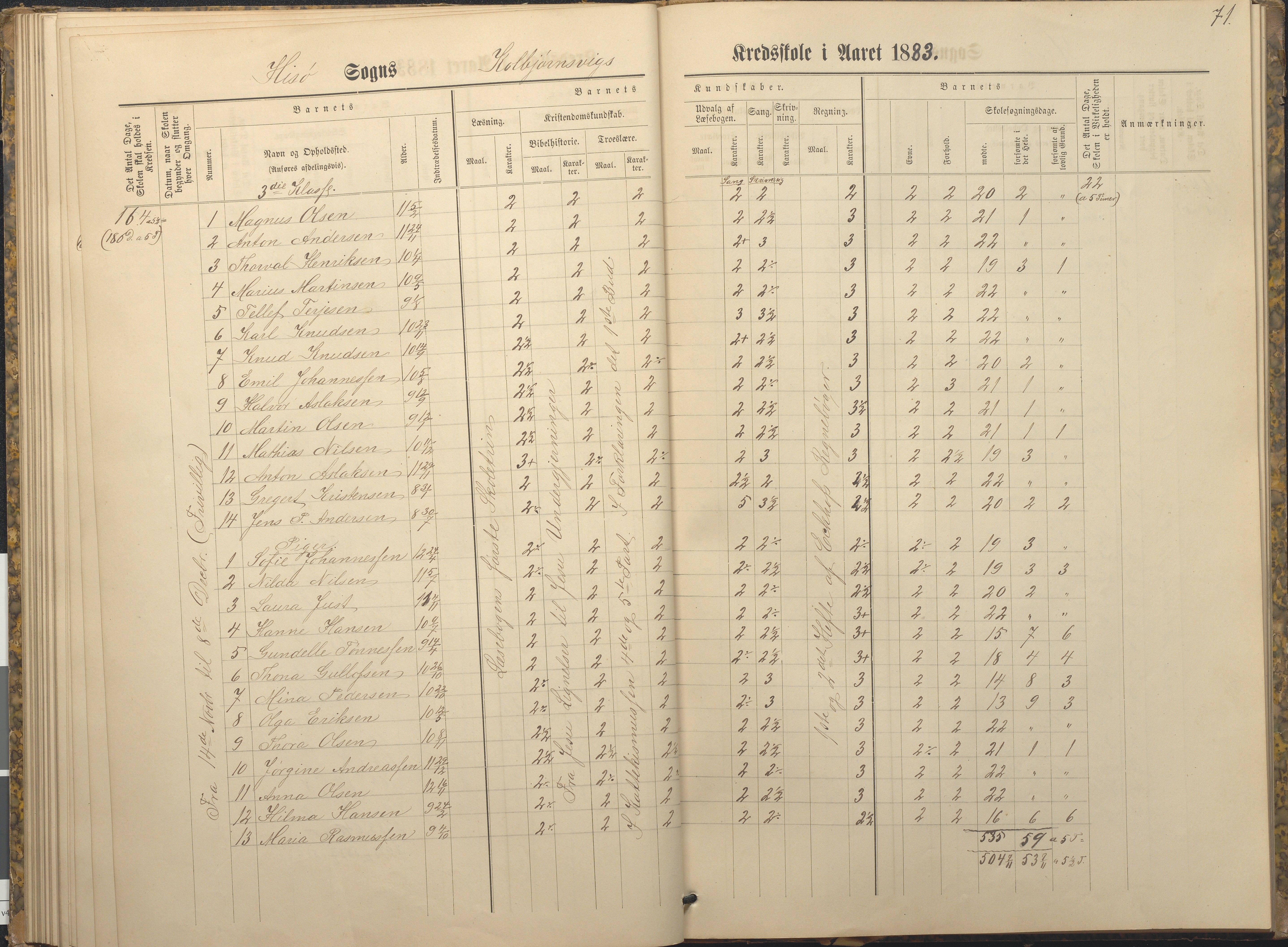 Hisøy kommune frem til 1991, AAKS/KA0922-PK/32/L0009: Skoleprotokoll, 1880-1892, p. 71