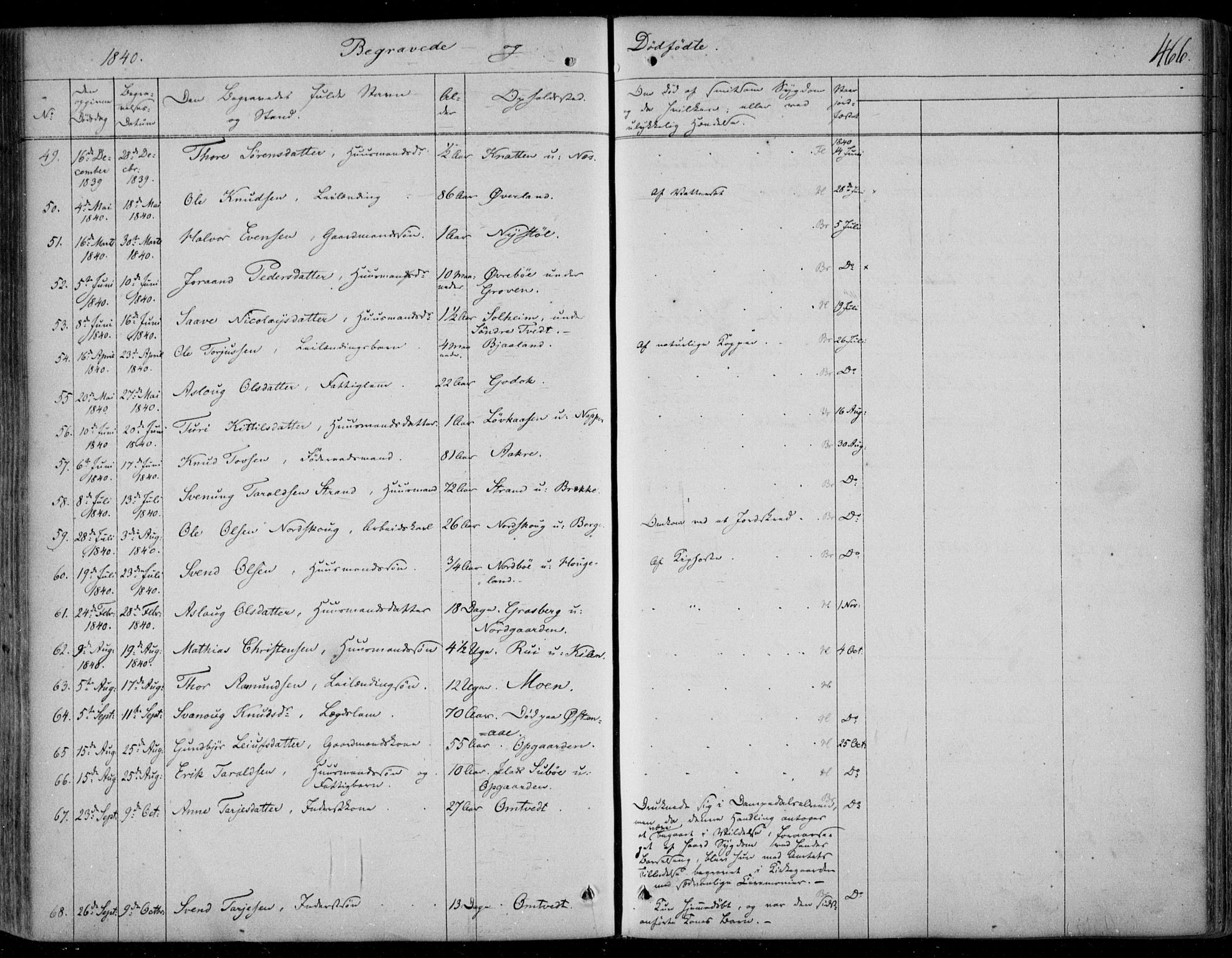 Kviteseid kirkebøker, SAKO/A-276/F/Fa/L0006: Parish register (official) no. I 6, 1836-1858, p. 466