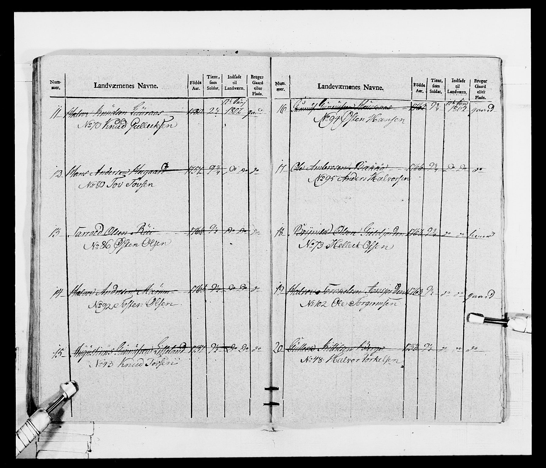 Generalitets- og kommissariatskollegiet, Det kongelige norske kommissariatskollegium, AV/RA-EA-5420/E/Eh/L0115: Telemarkske nasjonale infanteriregiment, 1802-1805, p. 515