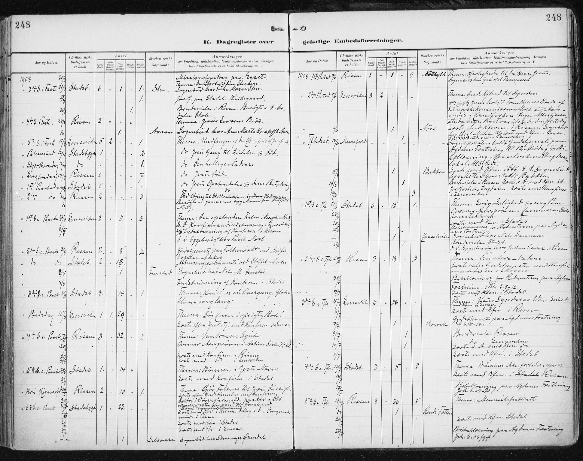 Ministerialprotokoller, klokkerbøker og fødselsregistre - Sør-Trøndelag, AV/SAT-A-1456/646/L0616: Parish register (official) no. 646A14, 1900-1918, p. 248