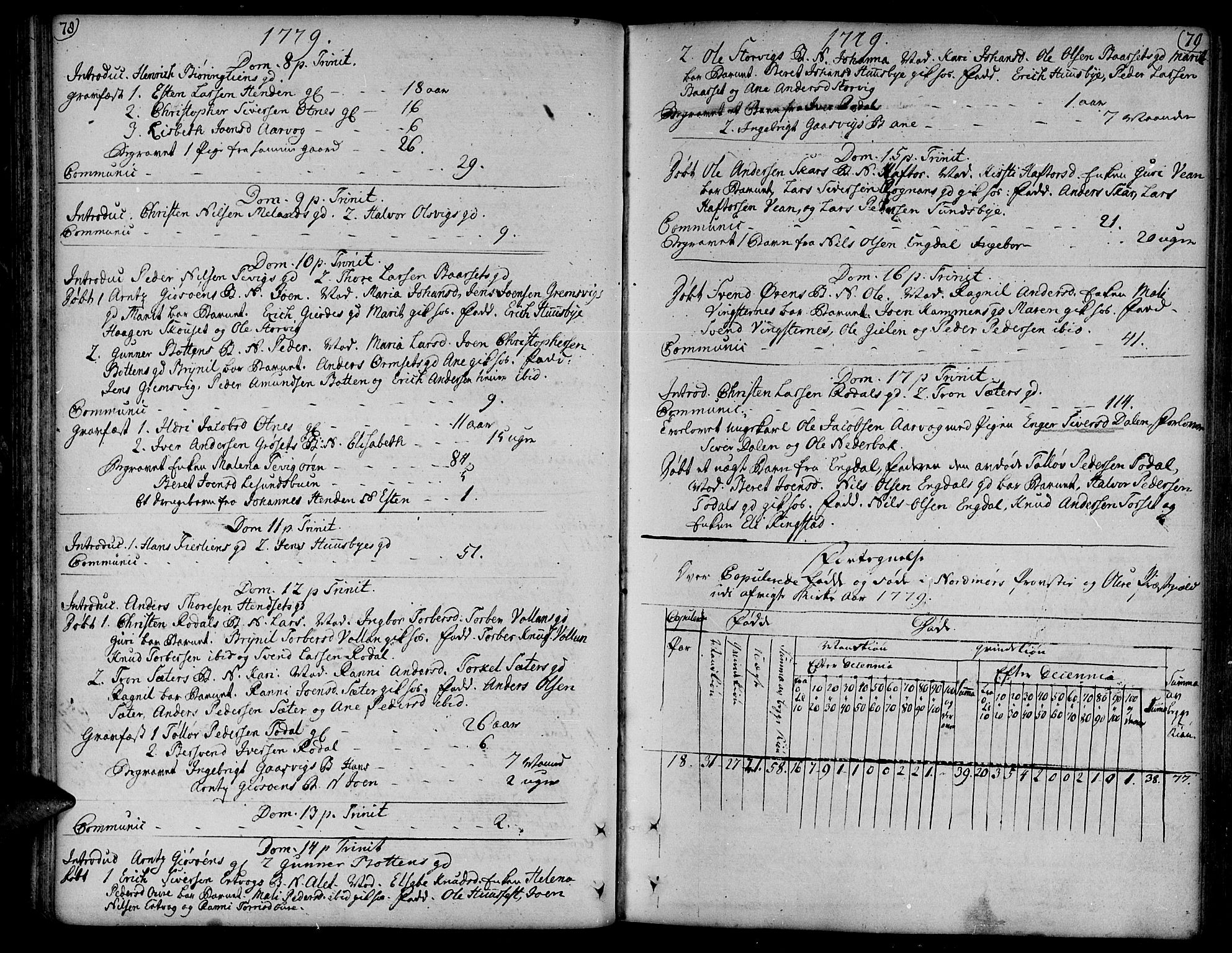 Ministerialprotokoller, klokkerbøker og fødselsregistre - Møre og Romsdal, AV/SAT-A-1454/578/L0902: Parish register (official) no. 578A01, 1772-1819, p. 78-79