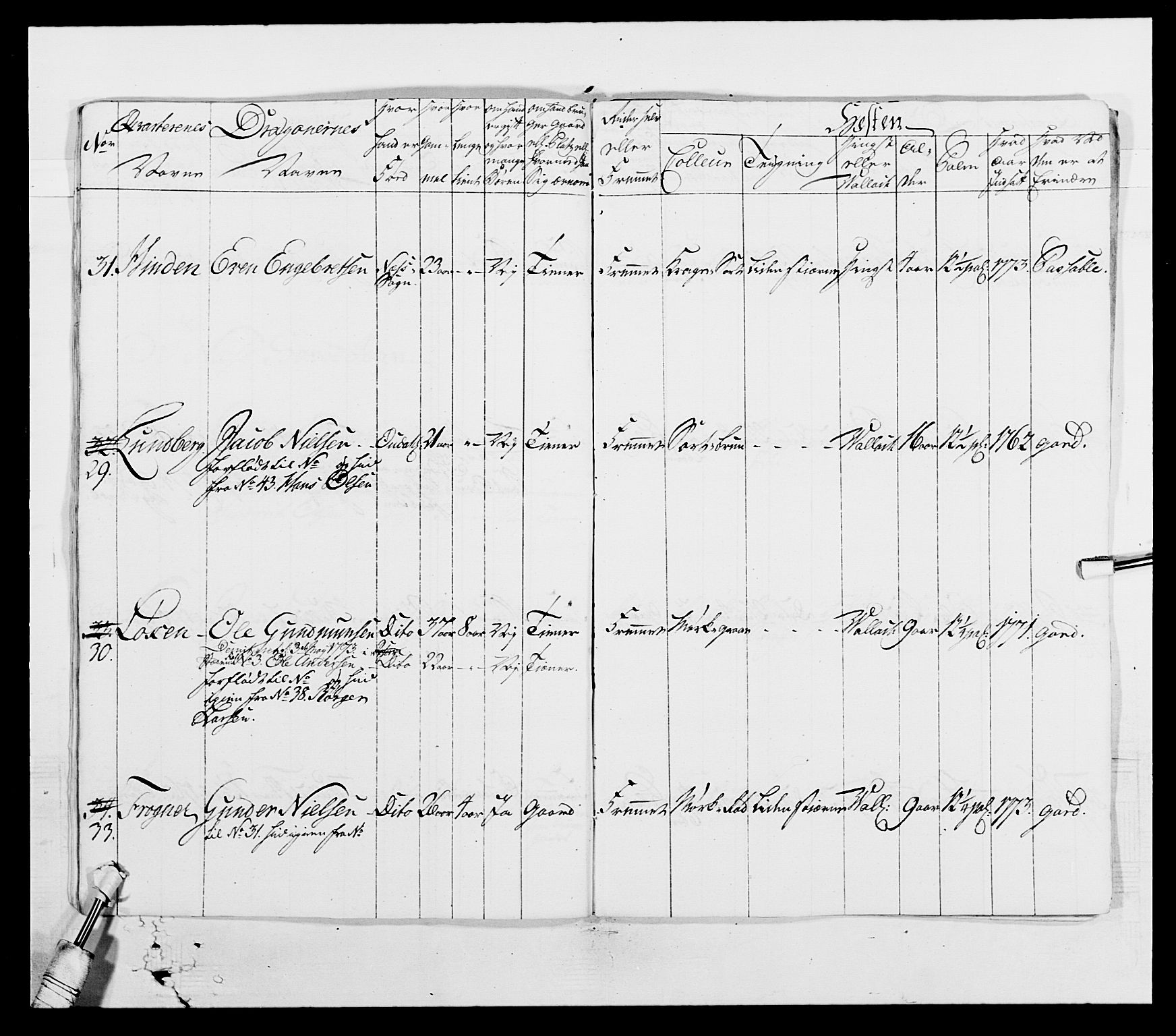 Generalitets- og kommissariatskollegiet, Det kongelige norske kommissariatskollegium, AV/RA-EA-5420/E/Eh/L0003: 1. Sønnafjelske dragonregiment, 1767-1812, p. 554