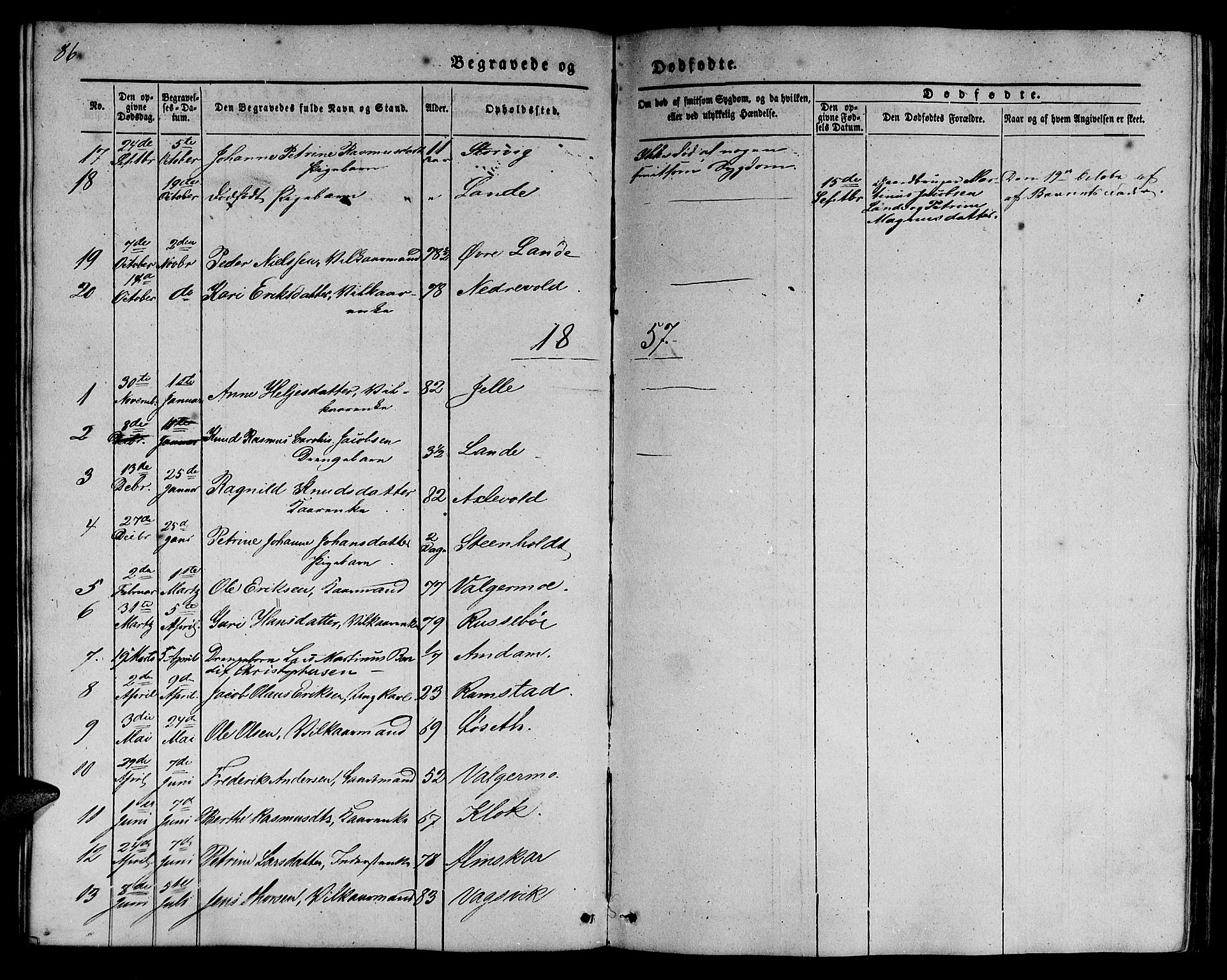 Ministerialprotokoller, klokkerbøker og fødselsregistre - Møre og Romsdal, SAT/A-1454/522/L0324: Parish register (copy) no. 522C03, 1854-1871, p. 86