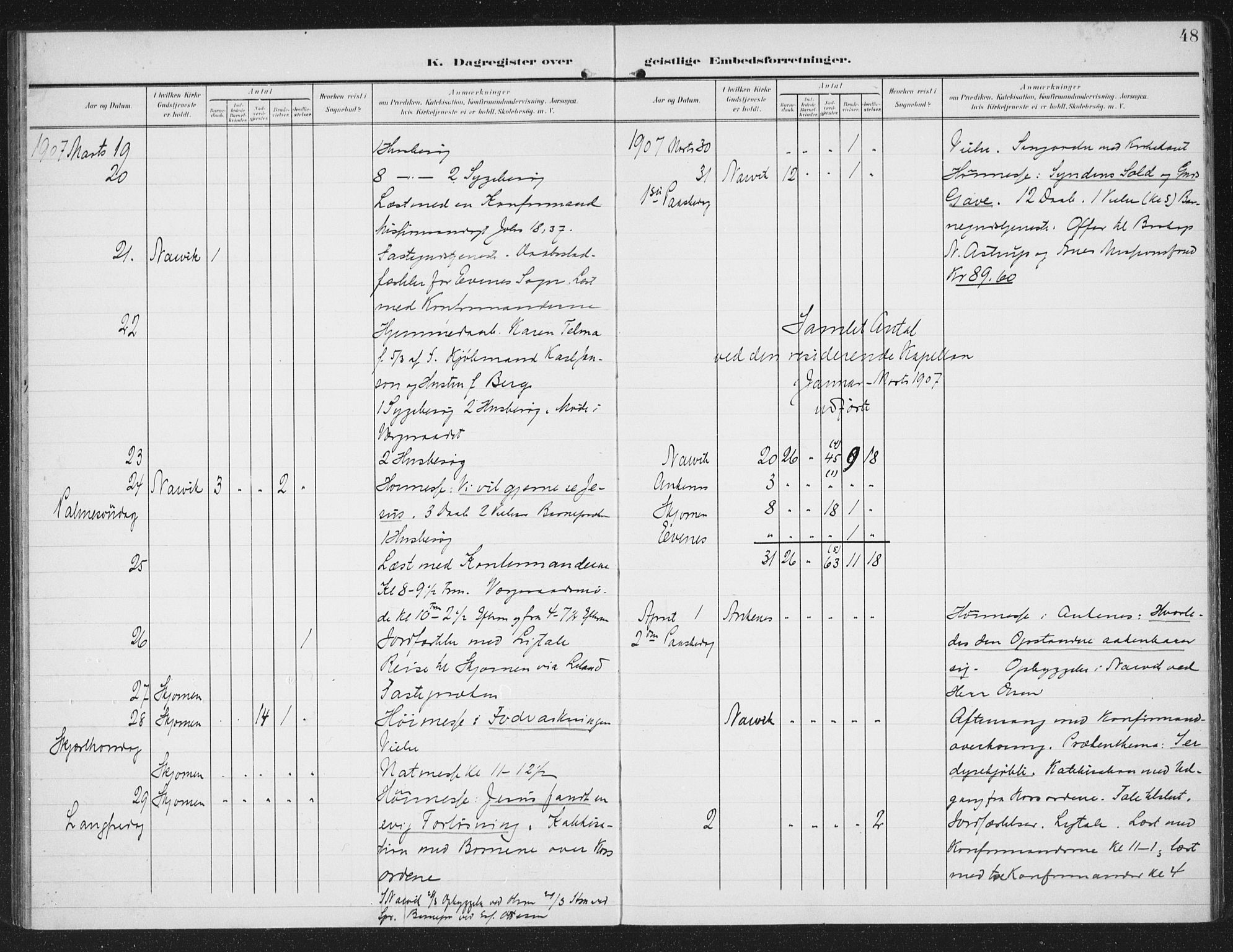 Ministerialprotokoller, klokkerbøker og fødselsregistre - Nordland, AV/SAT-A-1459/871/L0986: Parish register (official) no. 871A02, 1902-1925, p. 48