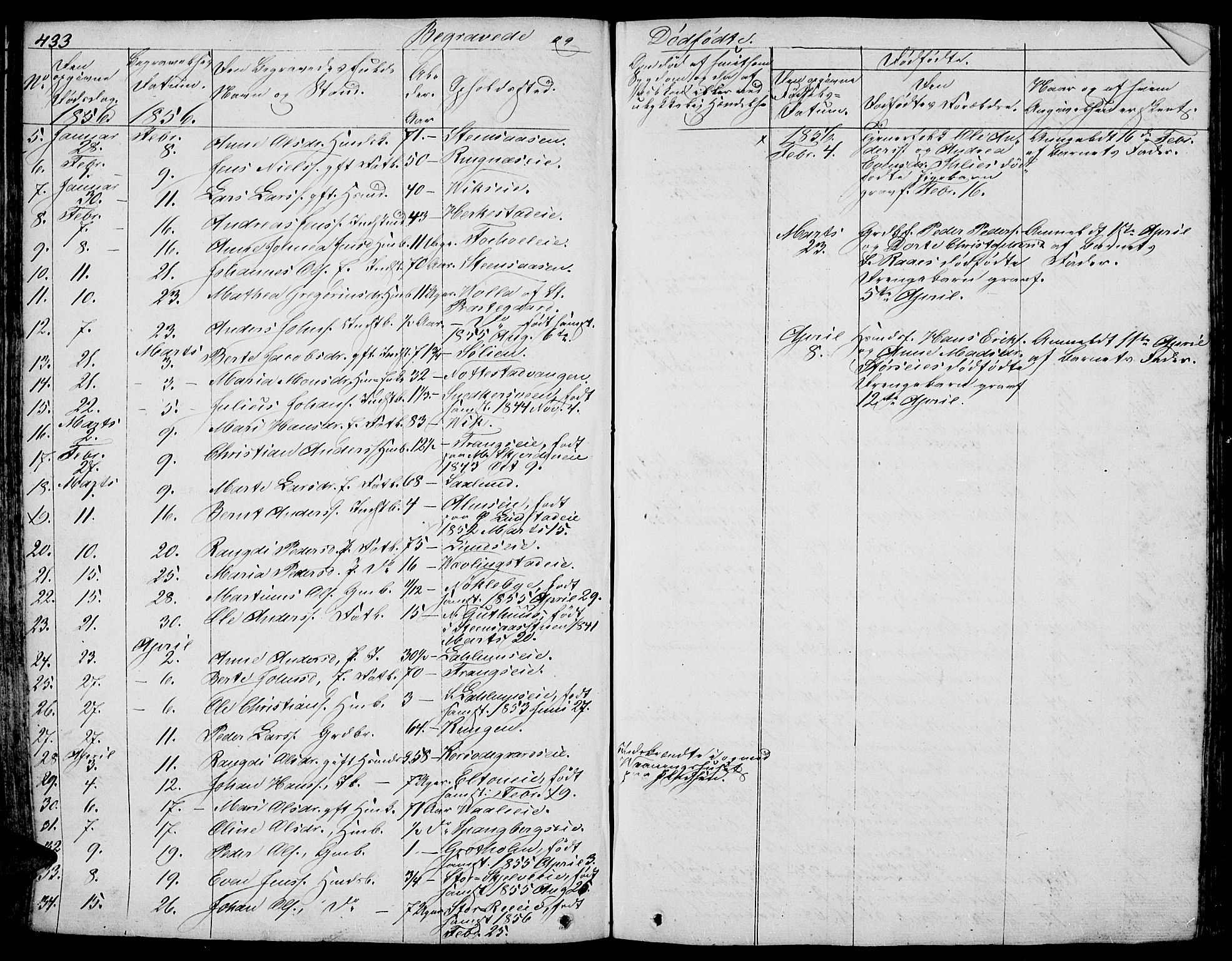 Stange prestekontor, AV/SAH-PREST-002/L/L0003: Parish register (copy) no. 3, 1840-1864, p. 433