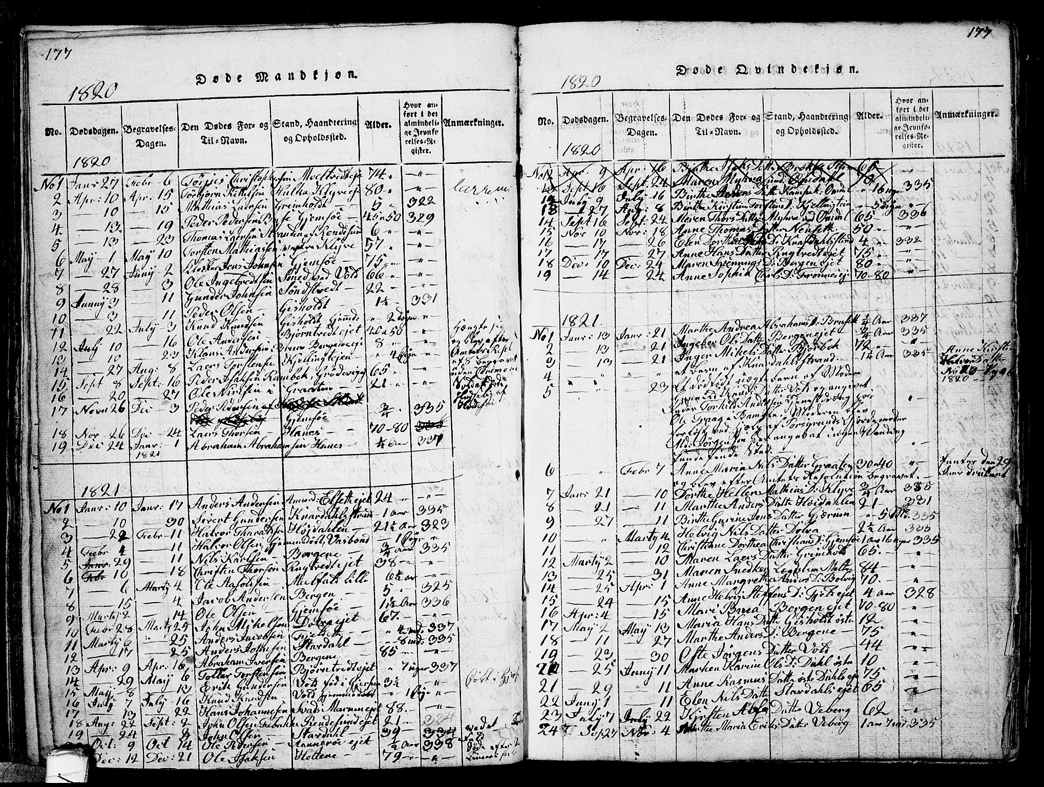 Solum kirkebøker, SAKO/A-306/G/Ga/L0001: Parish register (copy) no. I 1, 1814-1833, p. 177