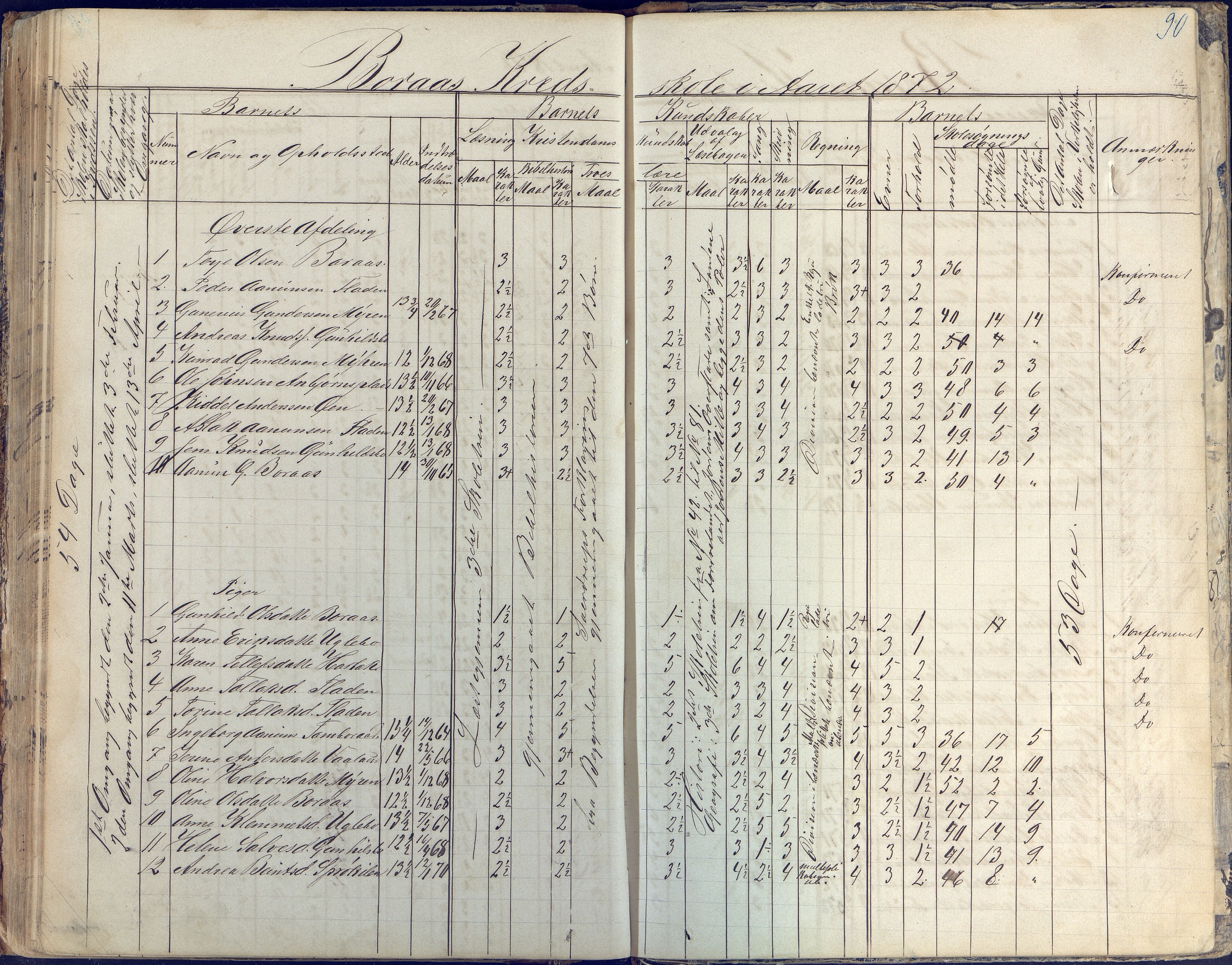 Austre Moland kommune, AAKS/KA0918-PK/09/09d/L0003: Skoleprotokoll, 1857-1873, p. 90