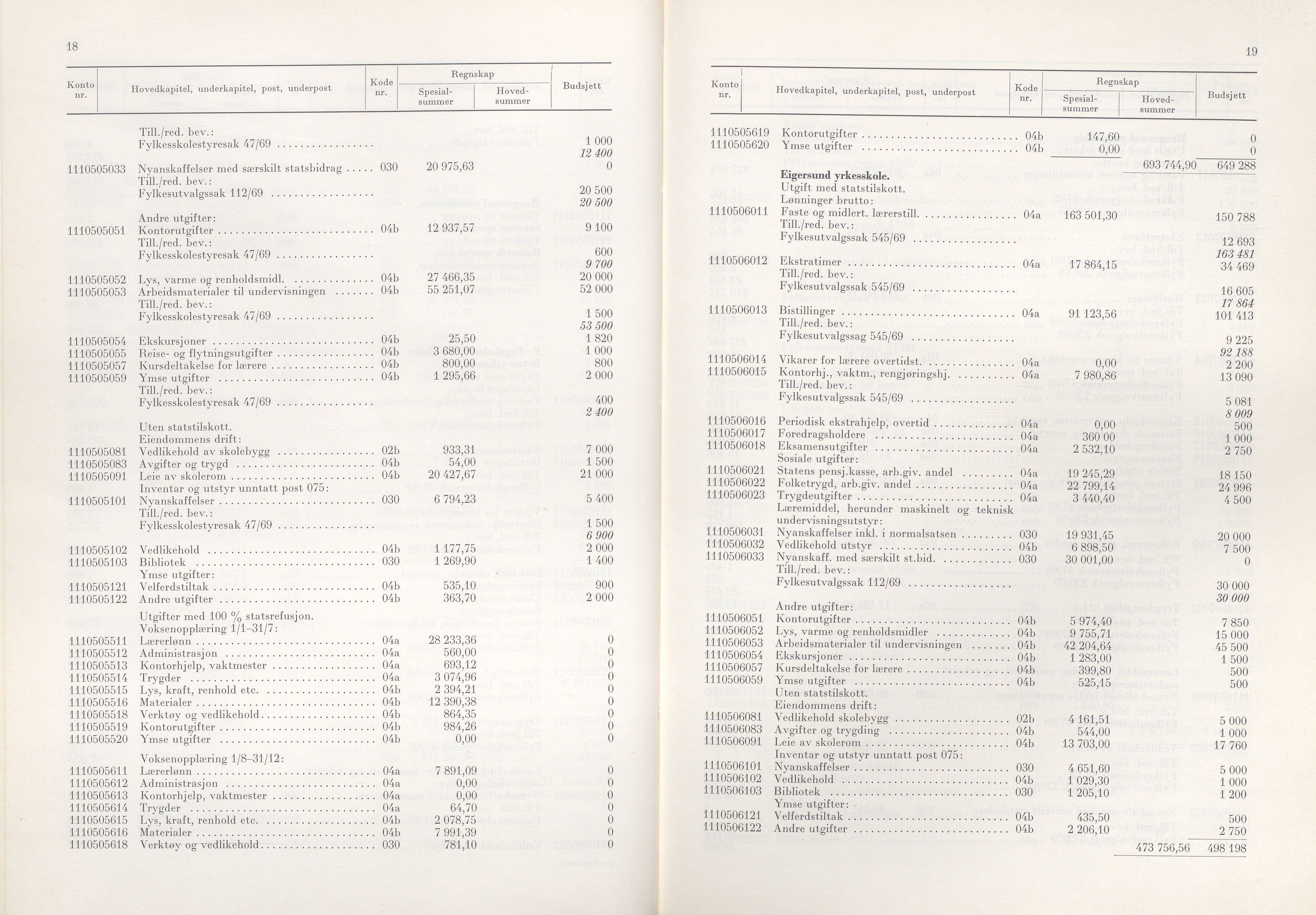 Rogaland fylkeskommune - Fylkesrådmannen , IKAR/A-900/A/Aa/Aaa/L0090: Møtebok , 1970, p. 18-19