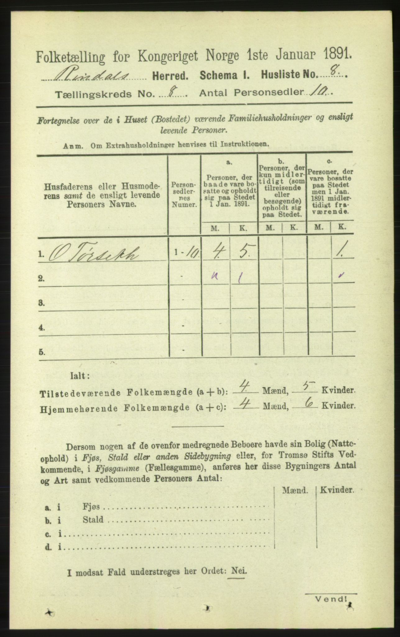 RA, 1891 census for 1567 Rindal, 1891, p. 2415