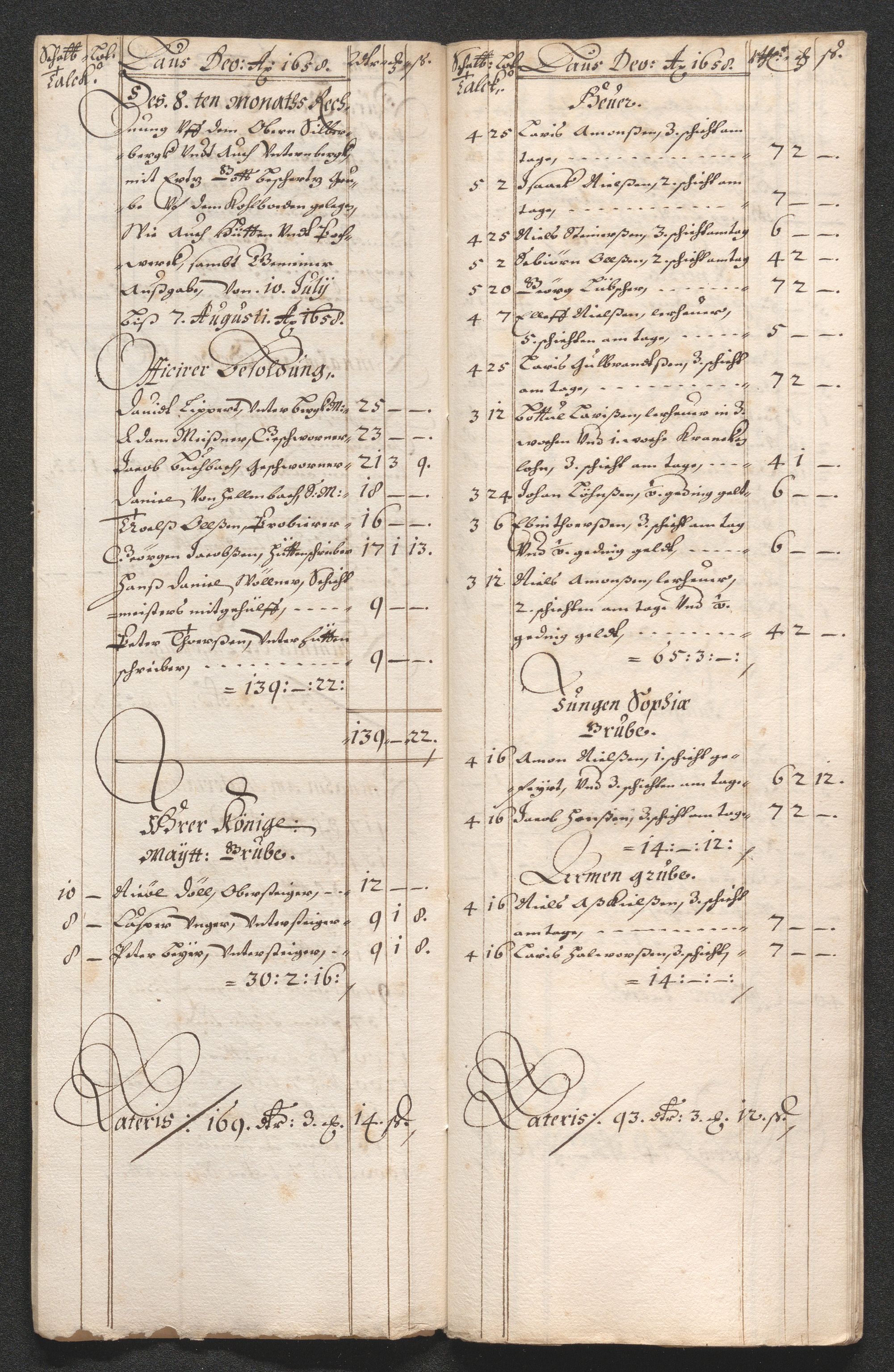 Kongsberg Sølvverk 1623-1816, SAKO/EA-3135/001/D/Dc/Dcd/L0033: Utgiftsregnskap for gruver m.m. , 1658, p. 391