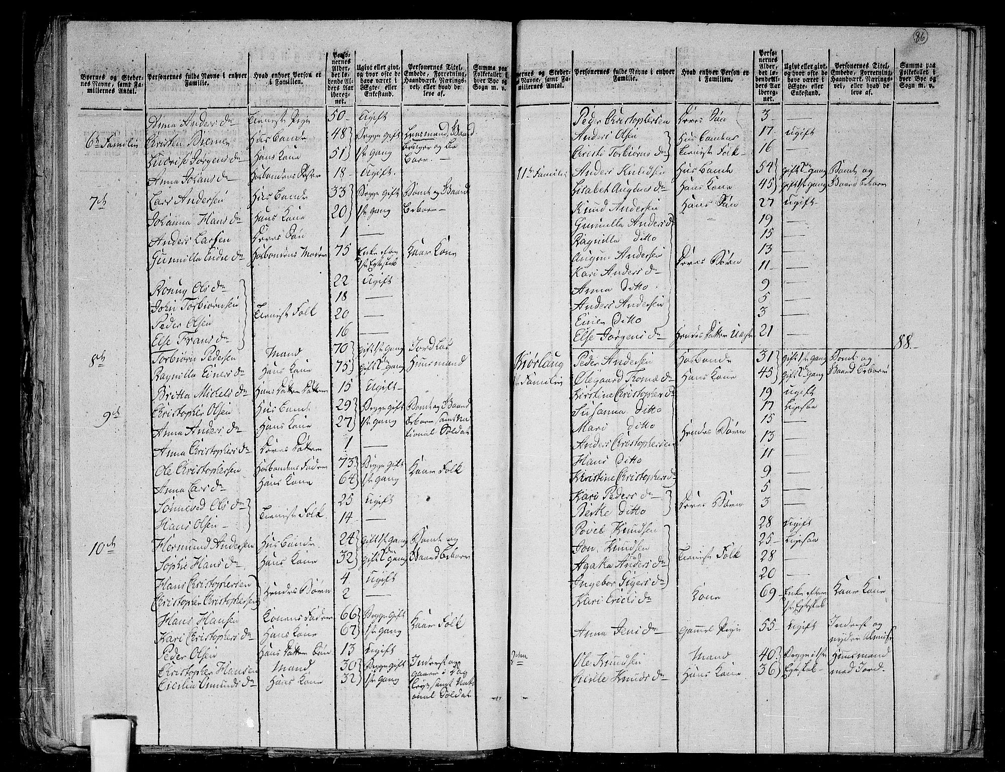 RA, 1801 census for 1425P Hafslo, 1801, p. 85b-86a