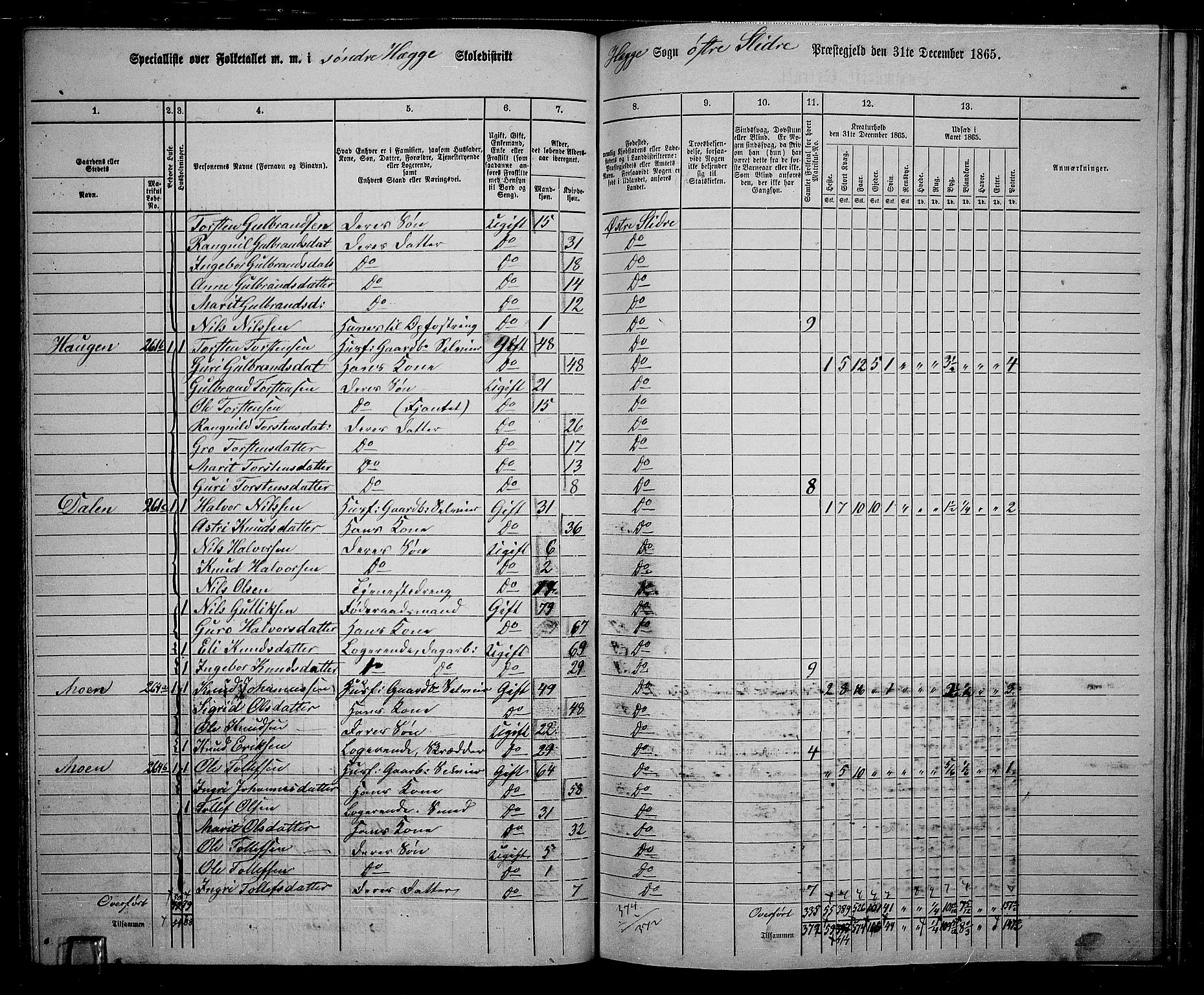 RA, 1865 census for Øystre Slidre, 1865, p. 57