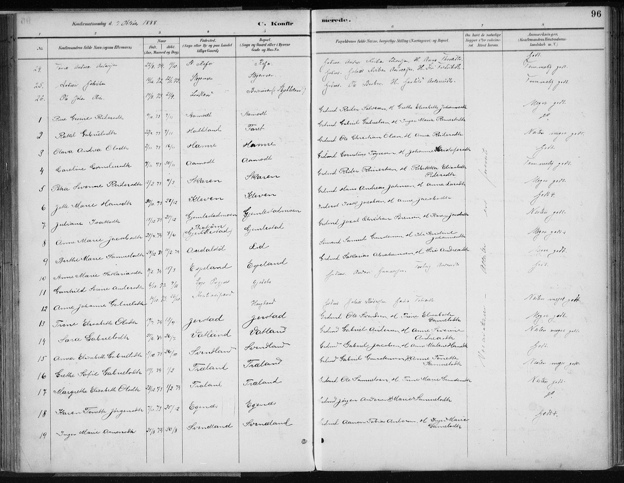 Kvinesdal sokneprestkontor, AV/SAK-1111-0026/F/Fa/Fab/L0008: Parish register (official) no. A 8, 1886-1897, p. 96