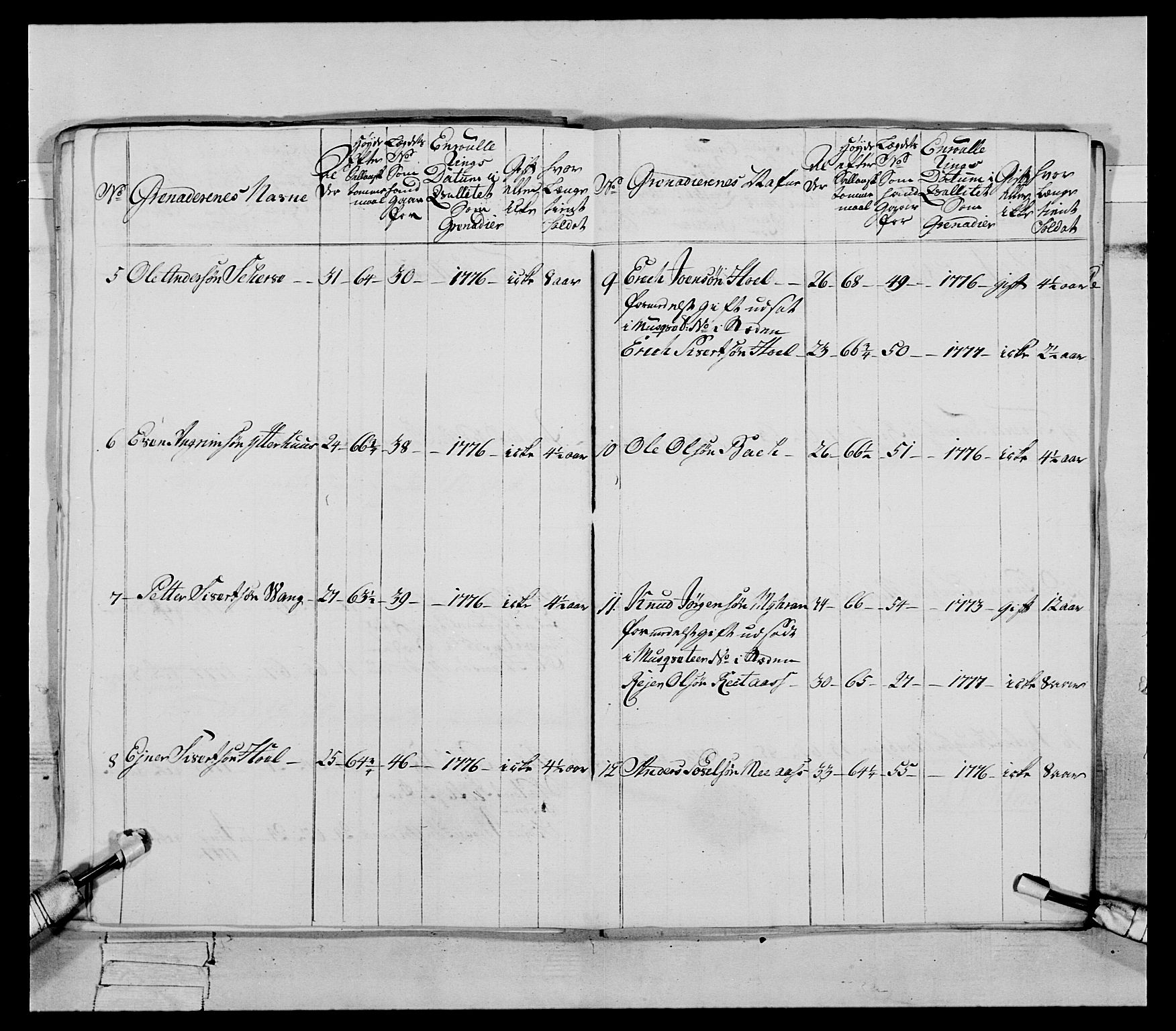 Generalitets- og kommissariatskollegiet, Det kongelige norske kommissariatskollegium, RA/EA-5420/E/Eh/L0086: 3. Trondheimske nasjonale infanteriregiment, 1776-1779, p. 184