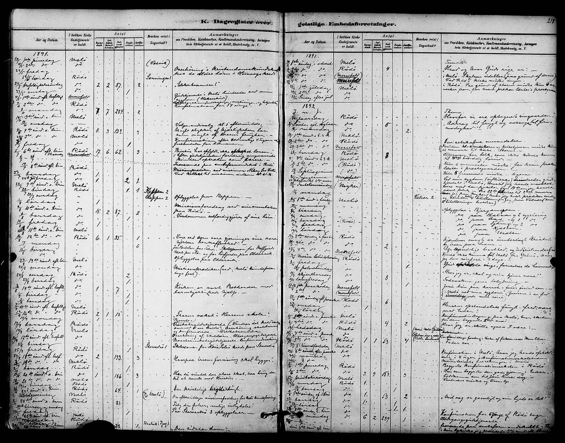 Ministerialprotokoller, klokkerbøker og fødselsregistre - Nordland, AV/SAT-A-1459/841/L0609: Parish register (official) no. 841A13, 1878-1902, p. 218