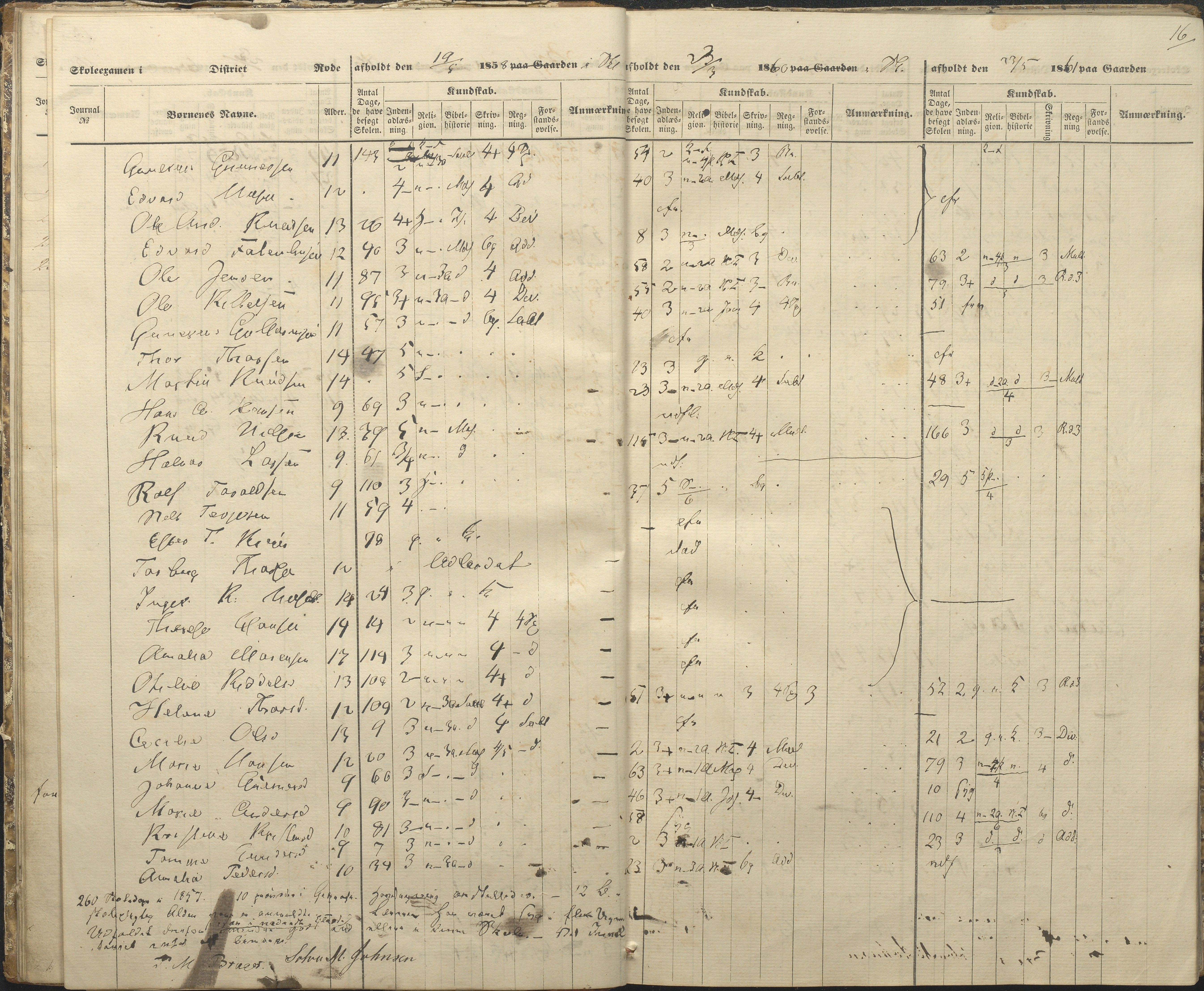 Øyestad kommune frem til 1979, AAKS/KA0920-PK/06/06A/L0047: Eksamensprotokoll, 1855-1865, p. 13