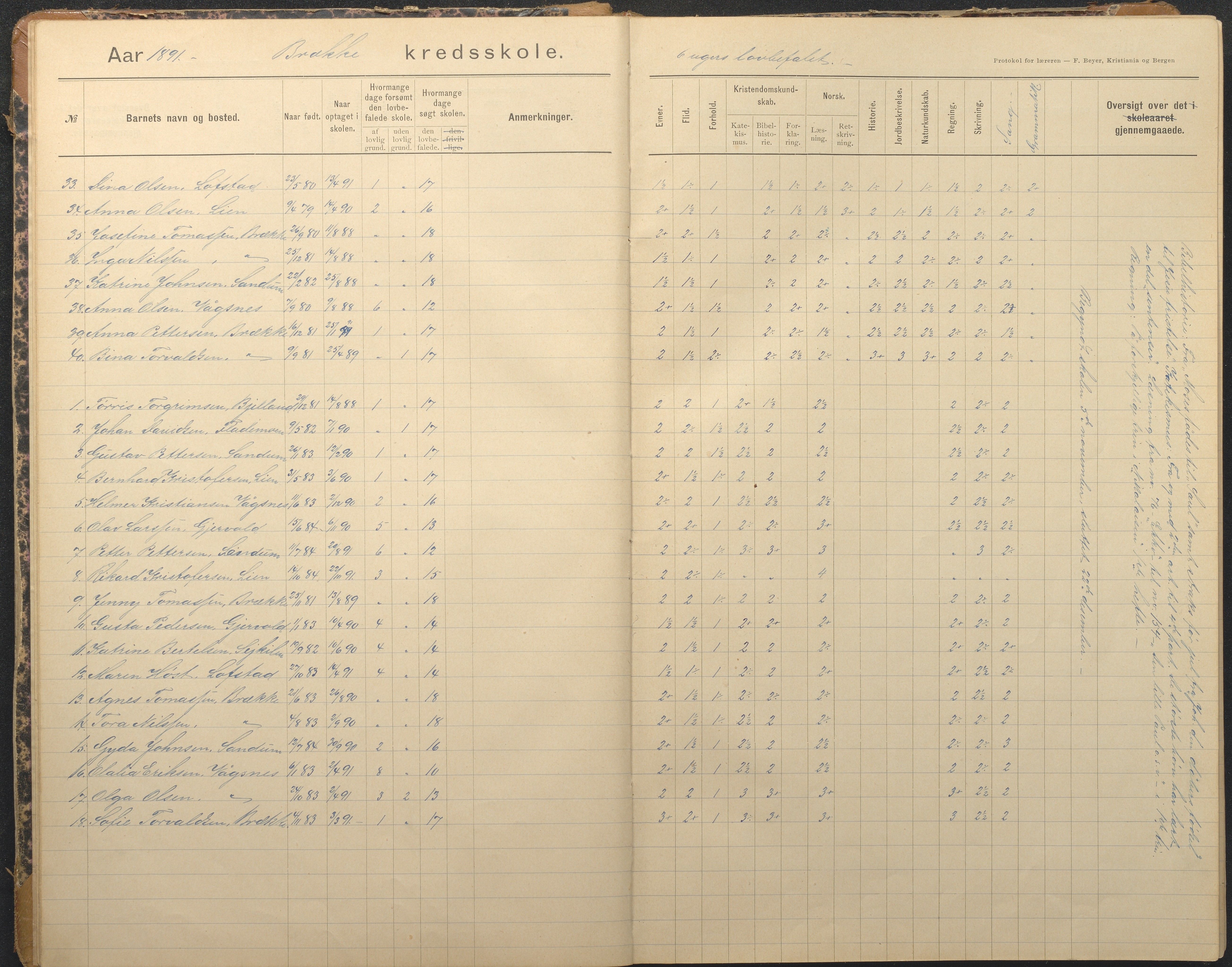 Tromøy kommune frem til 1971, AAKS/KA0921-PK/04/L0012: Brekka - Karakterprotokoll, 1891-1947