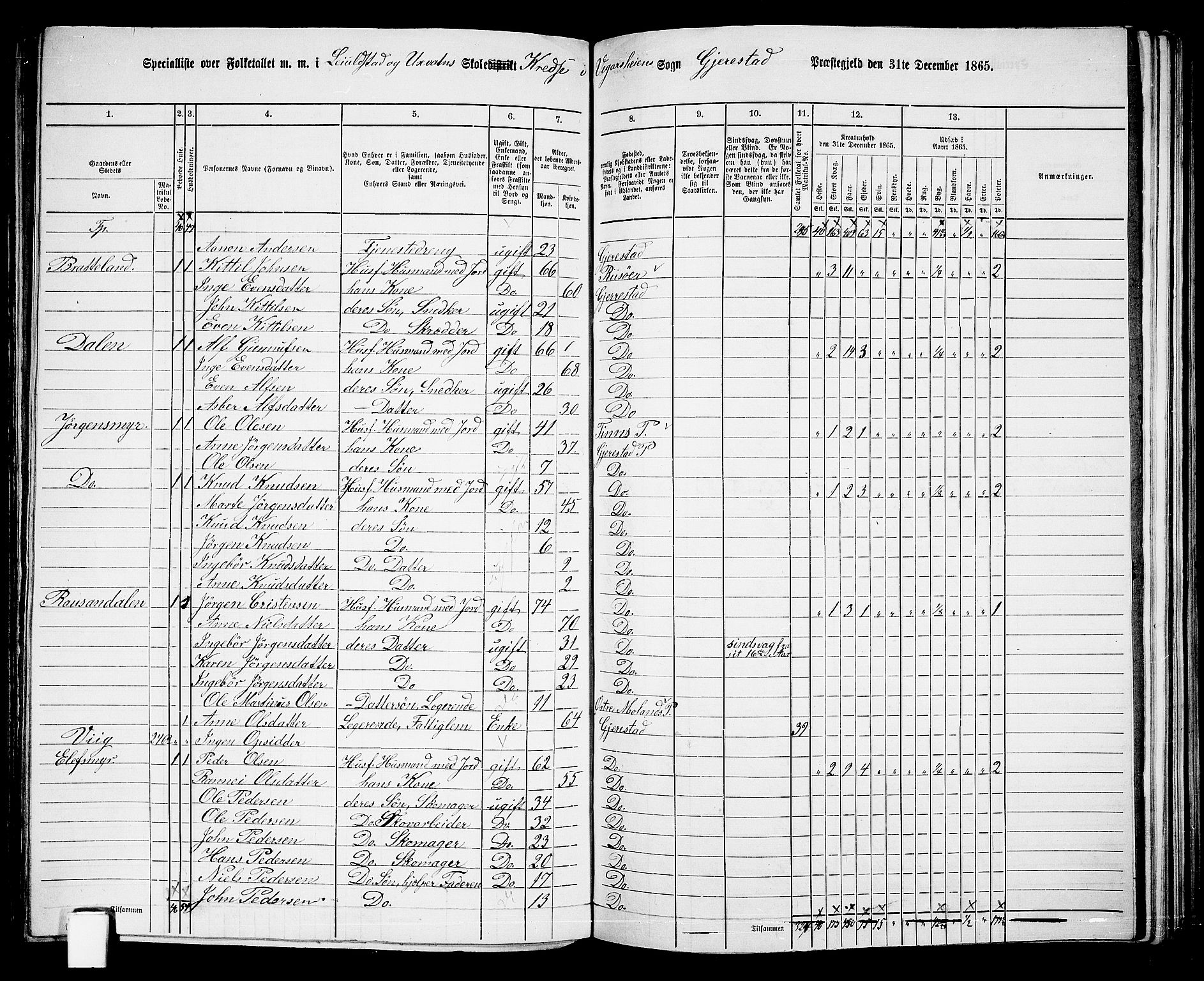 RA, 1865 census for Gjerstad, 1865, p. 140