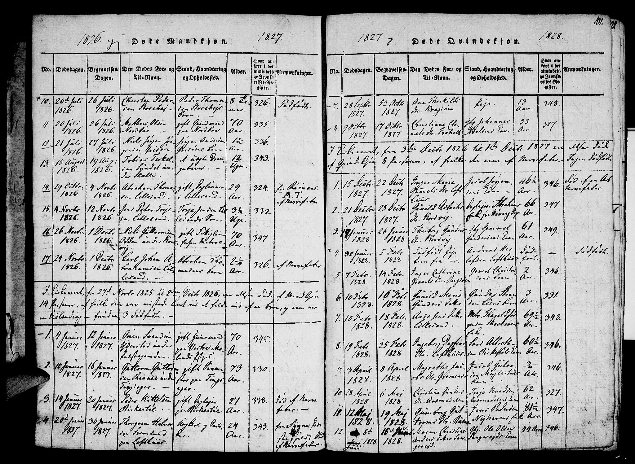 Vestre Moland sokneprestkontor, SAK/1111-0046/F/Fa/Fab/L0003: Parish register (official) no. A 3, 1816-1843, p. 101