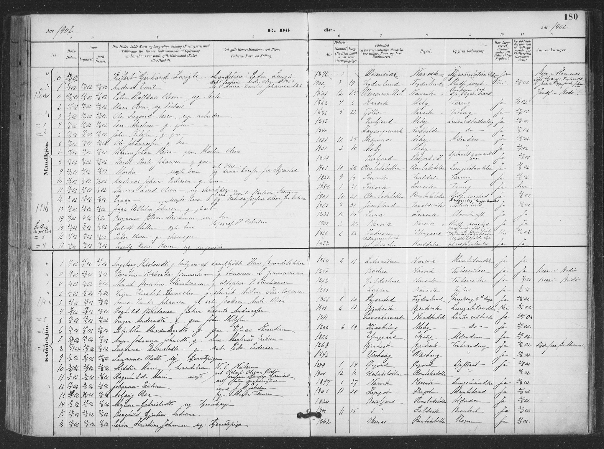 Ministerialprotokoller, klokkerbøker og fødselsregistre - Nordland, AV/SAT-A-1459/866/L0939: Parish register (official) no. 866A02, 1894-1906, p. 180