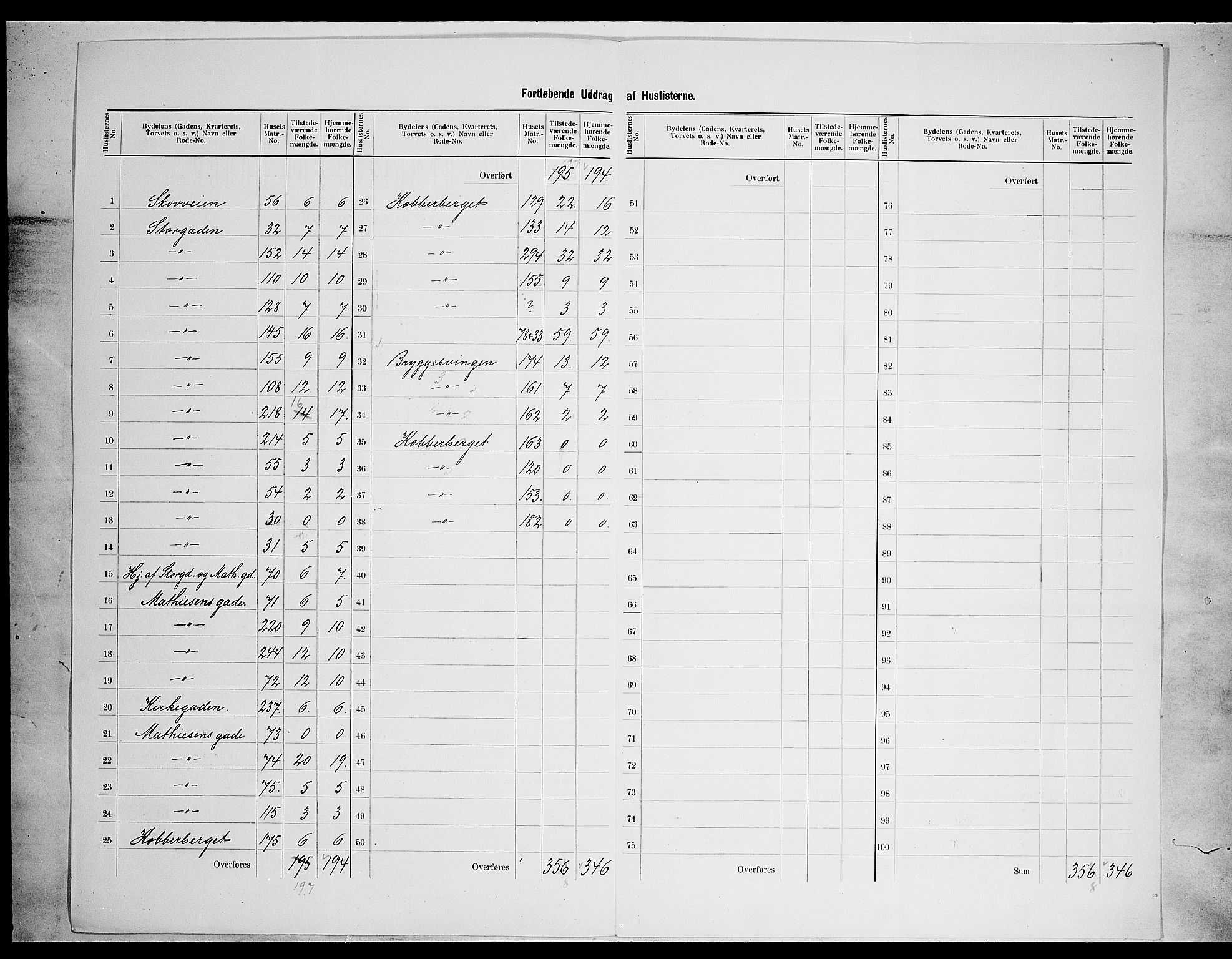 SAH, 1900 census for Lillehammer, 1900, p. 18