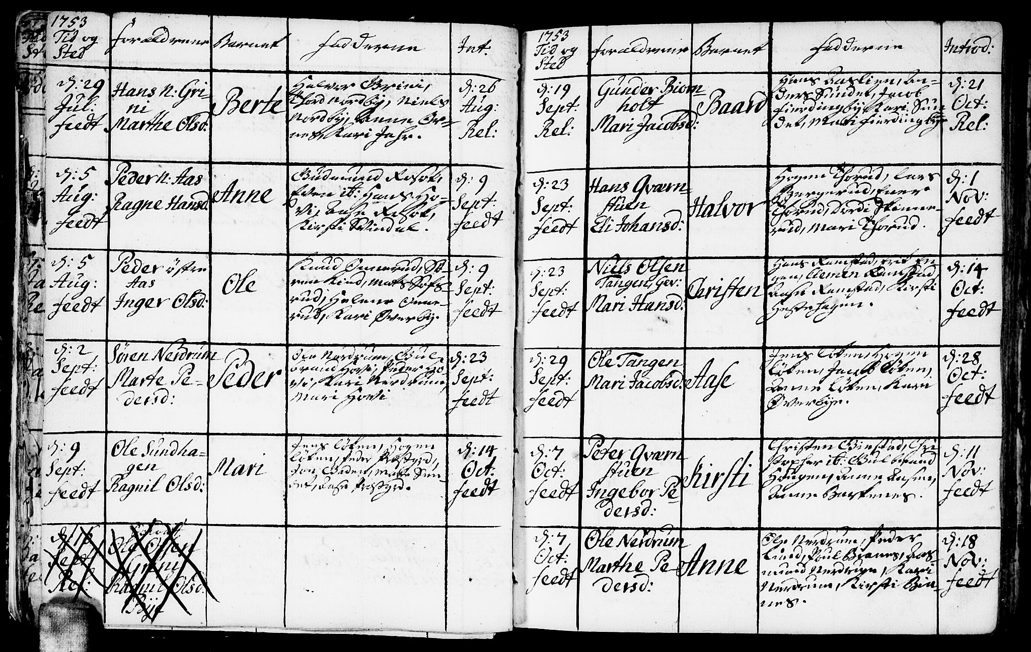 Fet prestekontor Kirkebøker, AV/SAO-A-10370a/F/Fa/L0004: Parish register (official) no. I 4, 1751-1773, p. 15