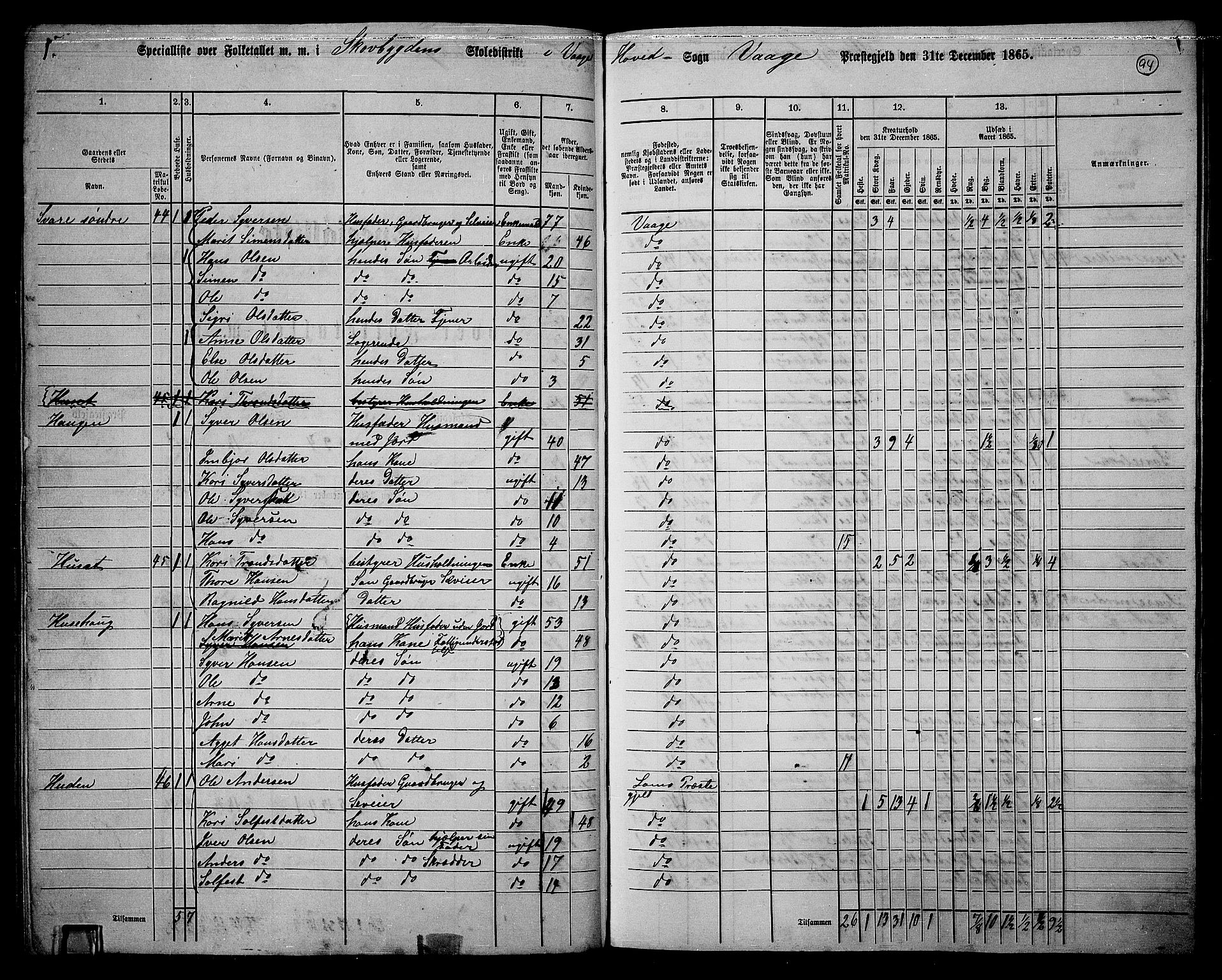 RA, 1865 census for Vågå, 1865, p. 90