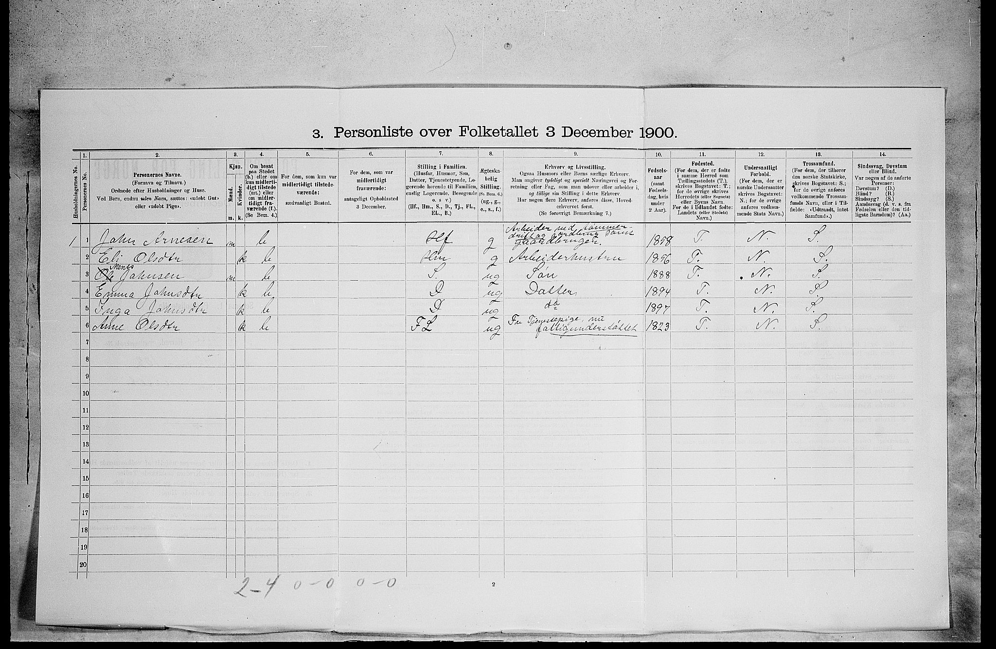 SAH, 1900 census for Grue, 1900, p. 982