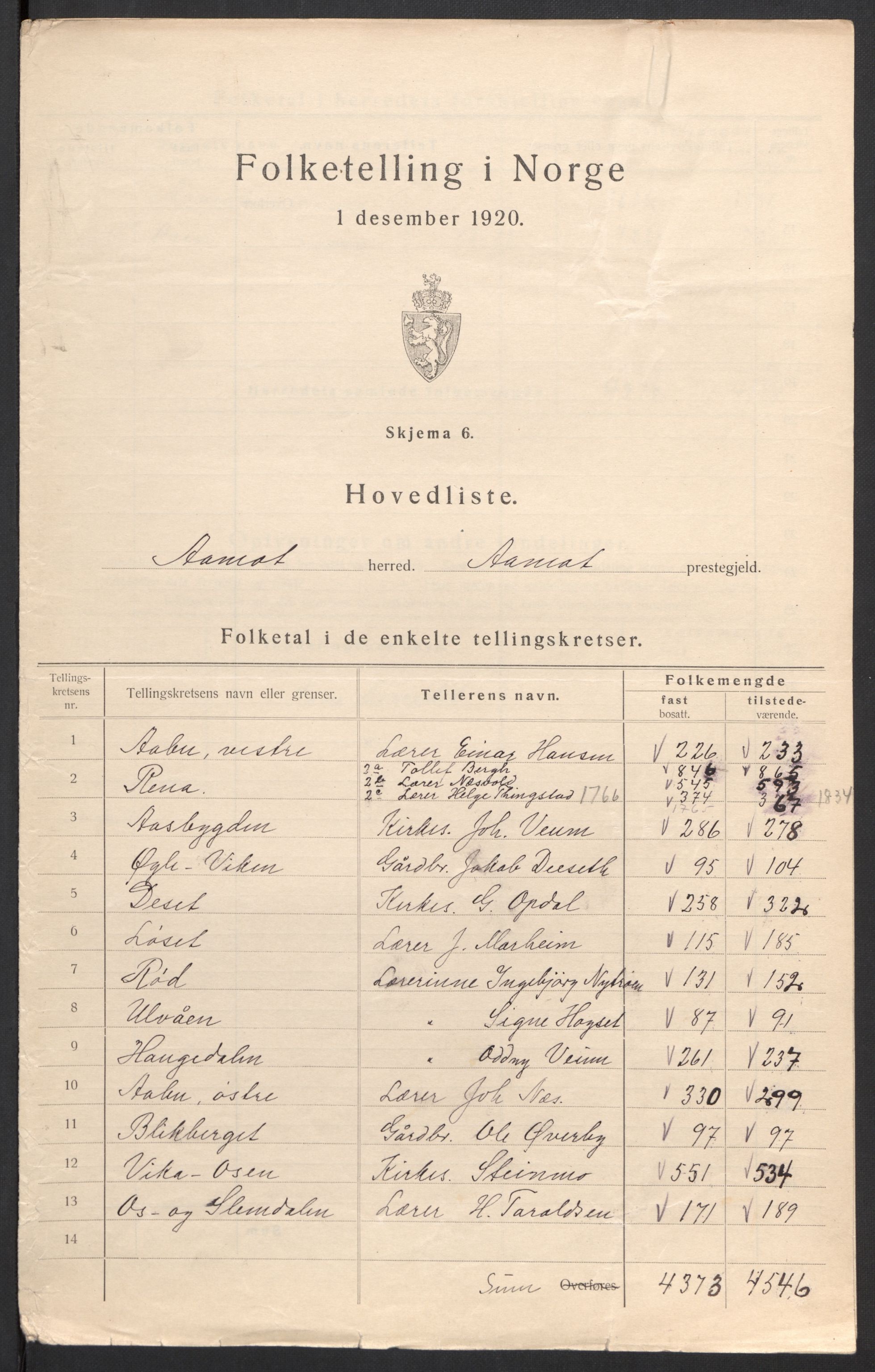 SAH, 1920 census for Åmot, 1920, p. 5