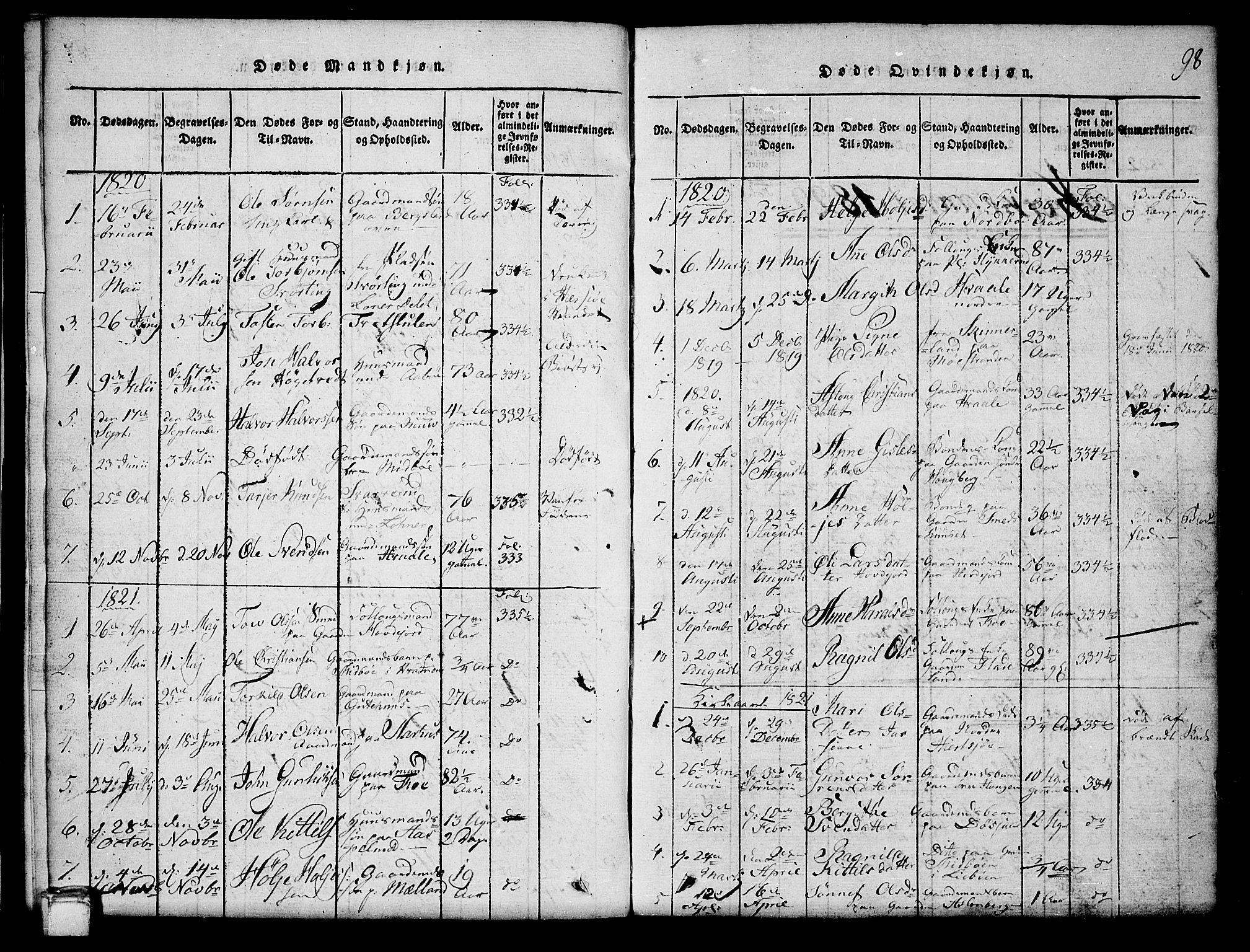 Hjartdal kirkebøker, SAKO/A-270/G/Ga/L0001: Parish register (copy) no. I 1, 1815-1842, p. 98