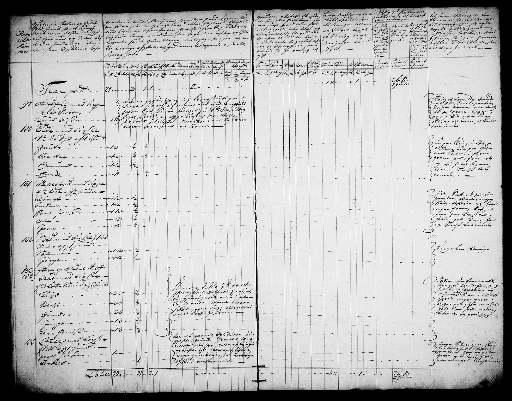 Rentekammeret inntil 1814, Realistisk ordnet avdeling, AV/RA-EA-4070/On/L0003: [Jj 4]: Kommisjonsforretning over Vilhelm Hanssøns forpaktning av Halsnøy klosters gods, 1721-1729, p. 193