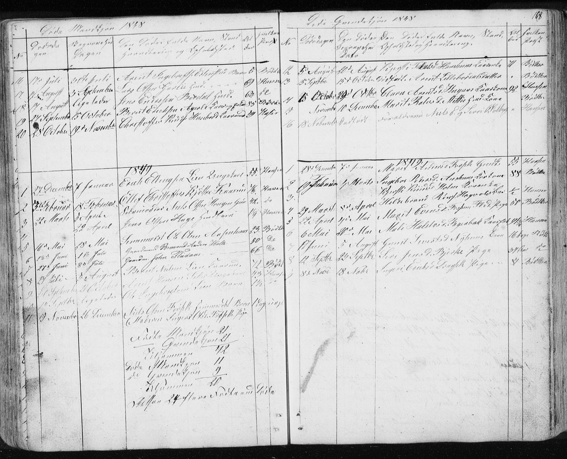 Ministerialprotokoller, klokkerbøker og fødselsregistre - Sør-Trøndelag, SAT/A-1456/689/L1043: Parish register (copy) no. 689C02, 1816-1892, p. 168