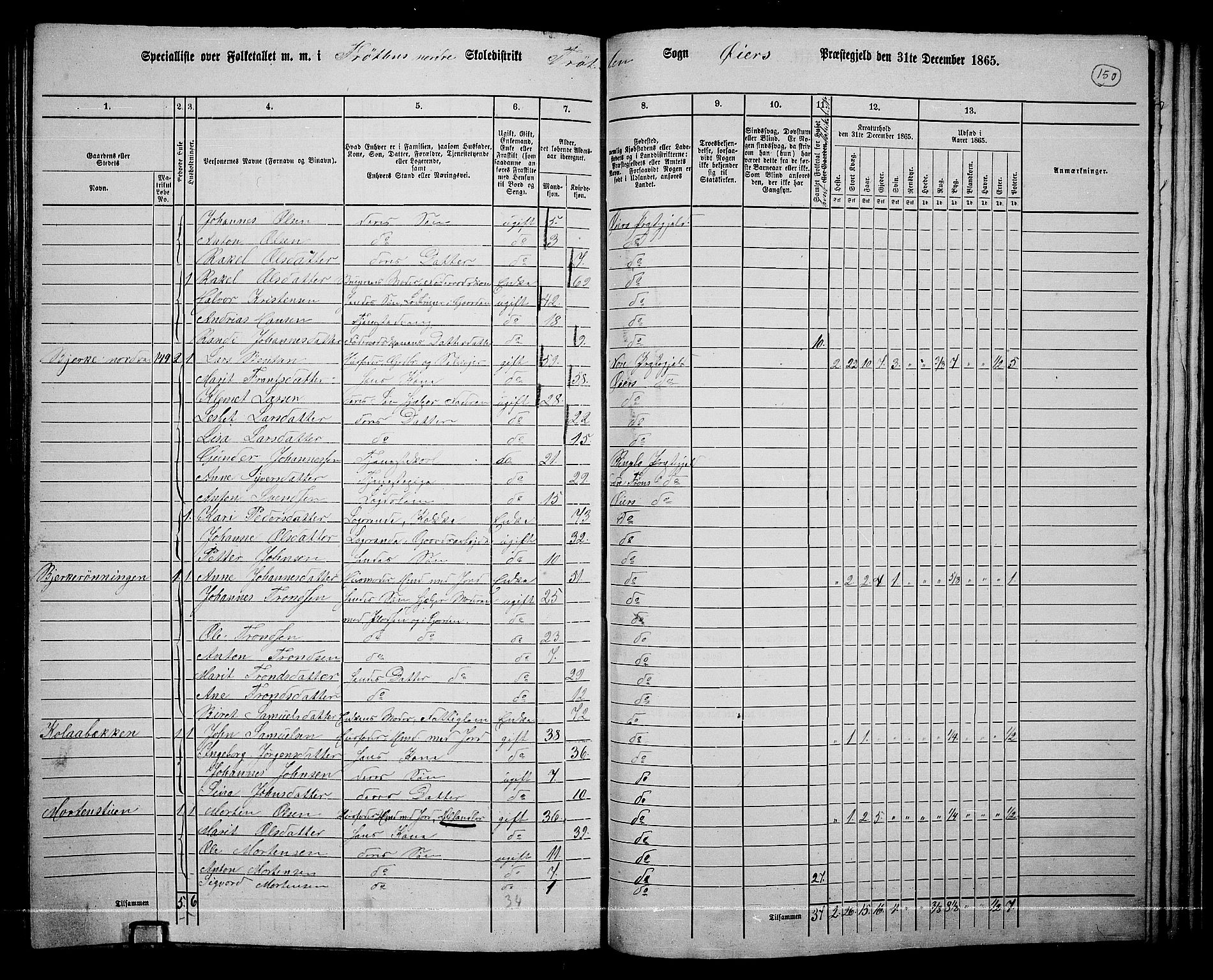 RA, 1865 census for Øyer, 1865, p. 136