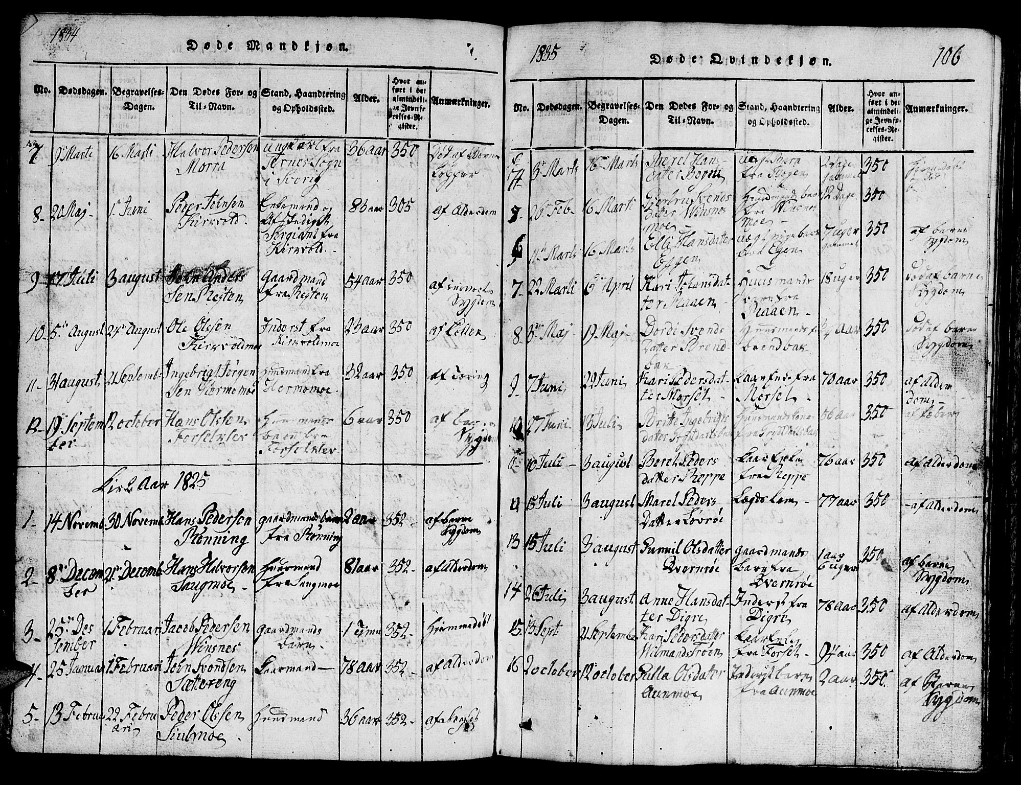 Ministerialprotokoller, klokkerbøker og fødselsregistre - Sør-Trøndelag, SAT/A-1456/688/L1026: Parish register (copy) no. 688C01, 1817-1860, p. 106