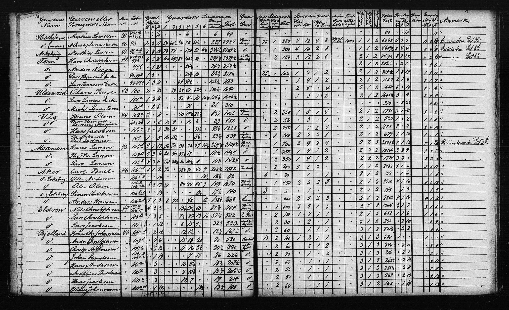 Matrikkelrevisjonen av 1863, AV/RA-S-1530/F/Fe/L0116: Sem, 1863