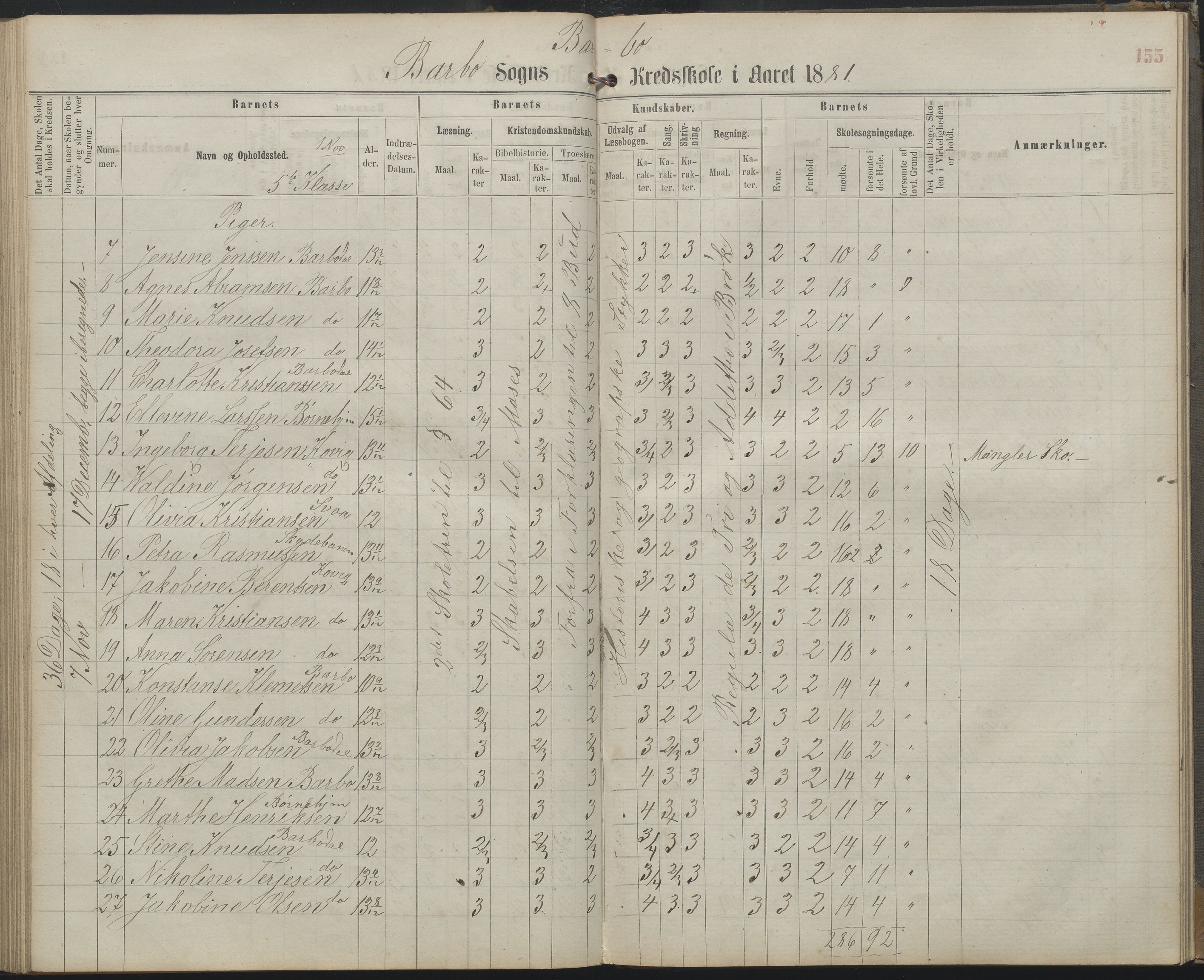 Arendal kommune, Katalog I, AAKS/KA0906-PK-I/07/L0159: Skoleprotokoll for øverste klasse, 1863-1885, p. 155