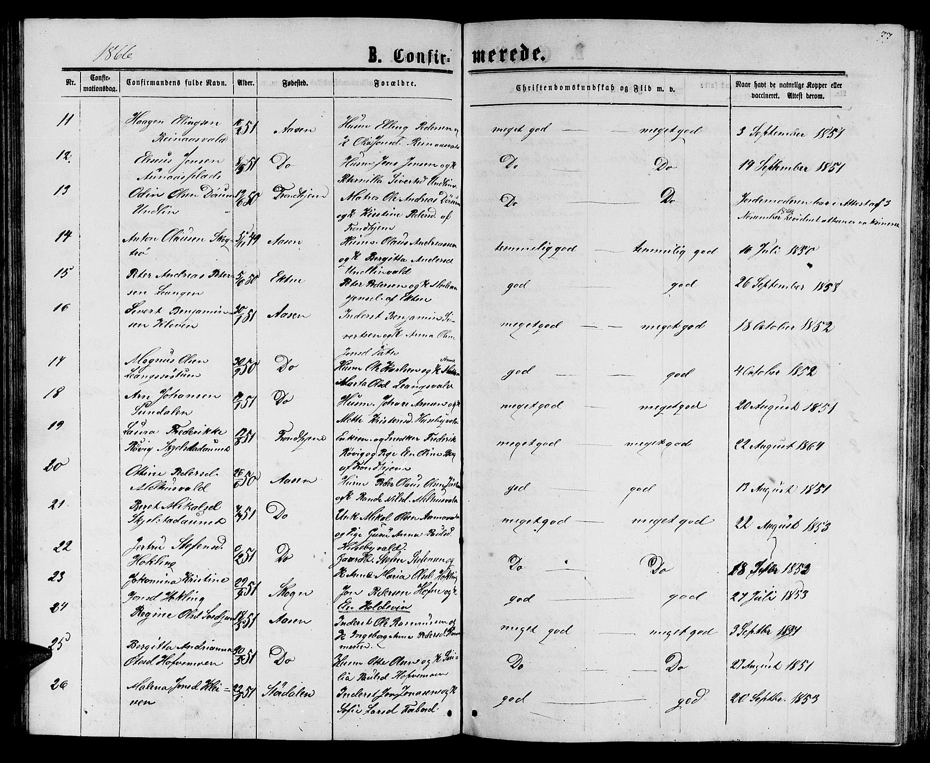 Ministerialprotokoller, klokkerbøker og fødselsregistre - Nord-Trøndelag, SAT/A-1458/714/L0133: Parish register (copy) no. 714C02, 1865-1877, p. 77