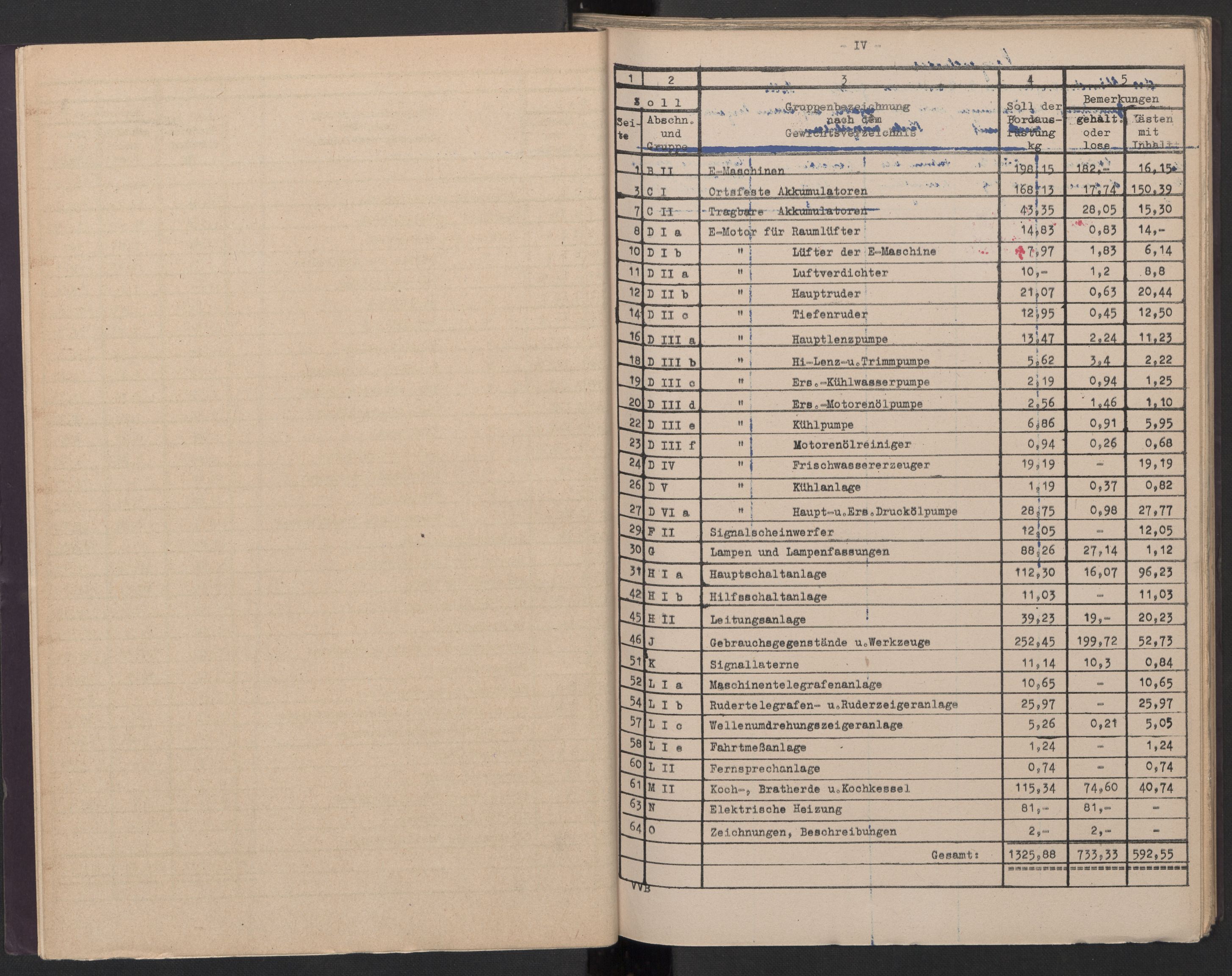 Kriegsmarine Norwegen, Kommando 11. Unterseebootflottille, AV/RA-RAFA-5081/F/L0001: --, 1943, p. 35