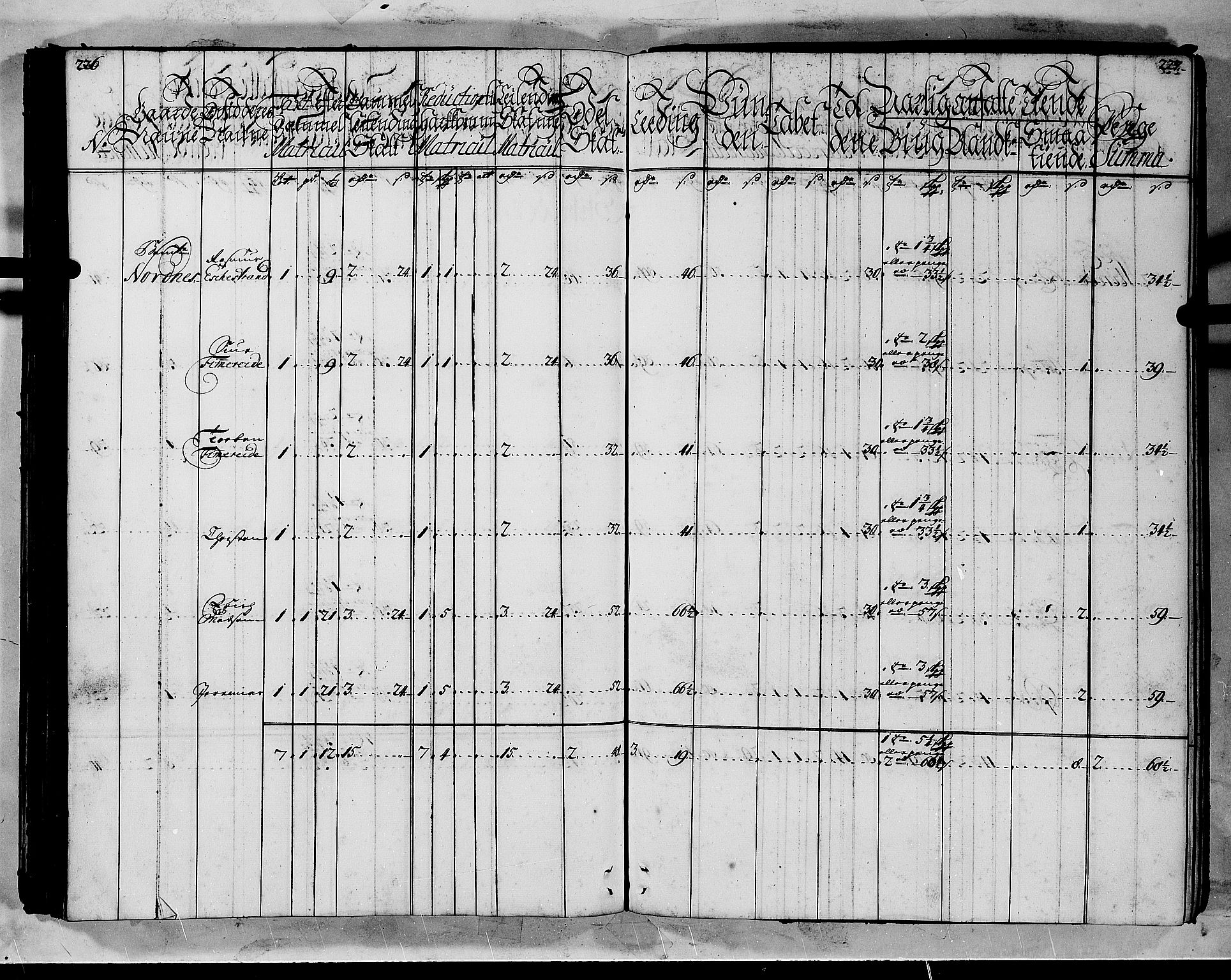 Rentekammeret inntil 1814, Realistisk ordnet avdeling, AV/RA-EA-4070/N/Nb/Nbf/L0144: Indre Sogn matrikkelprotokoll, 1723, p. 115