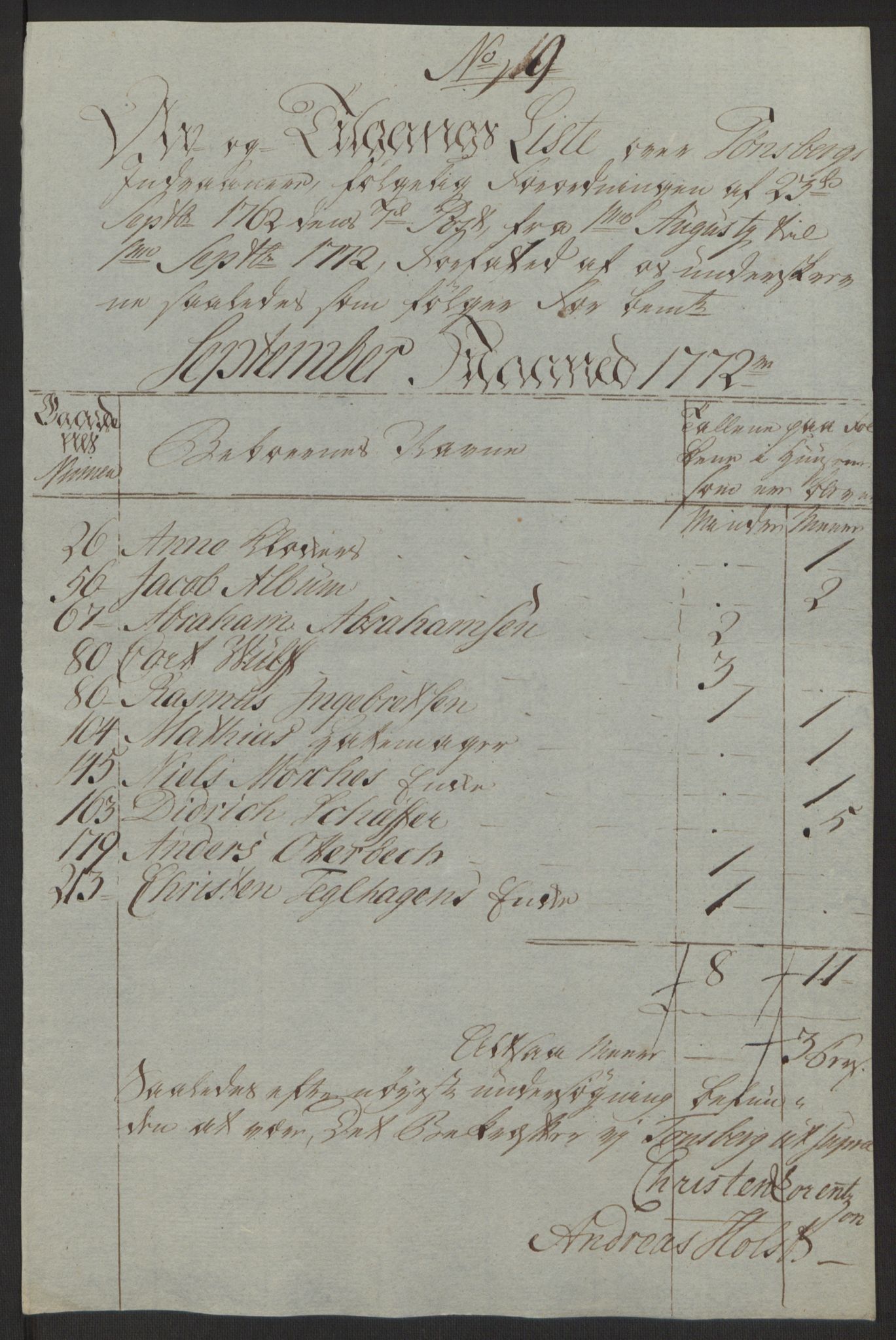 Rentekammeret inntil 1814, Reviderte regnskaper, Byregnskaper, AV/RA-EA-4066/R/Rh/L0162/0001: [H4] Kontribusjonsregnskap / Ekstraskatt, Tønsberg, 1762-1772, p. 415