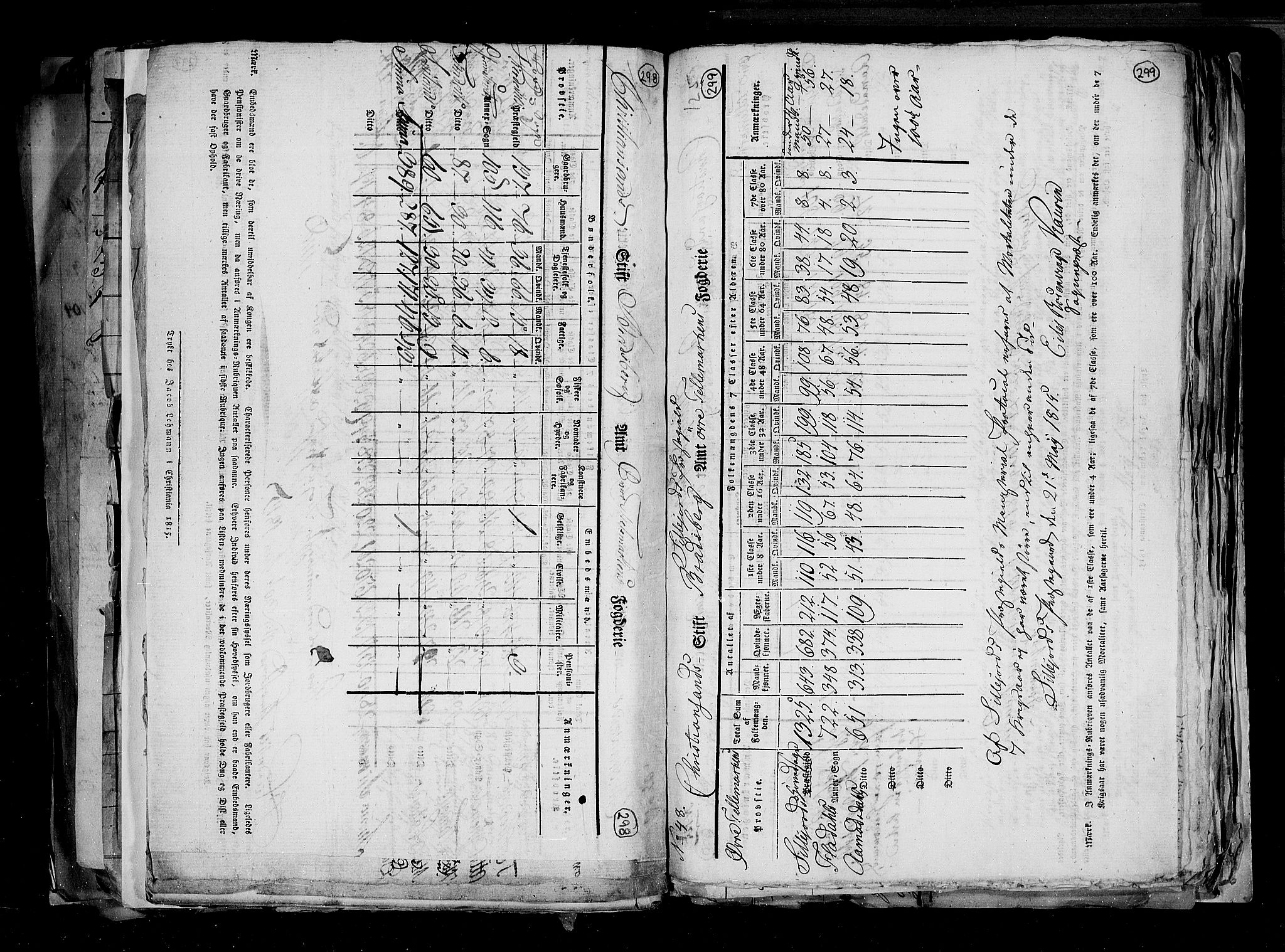 RA, Census 1815, vol. 1: Akershus stift and Kristiansand stift, 1815, p. 218