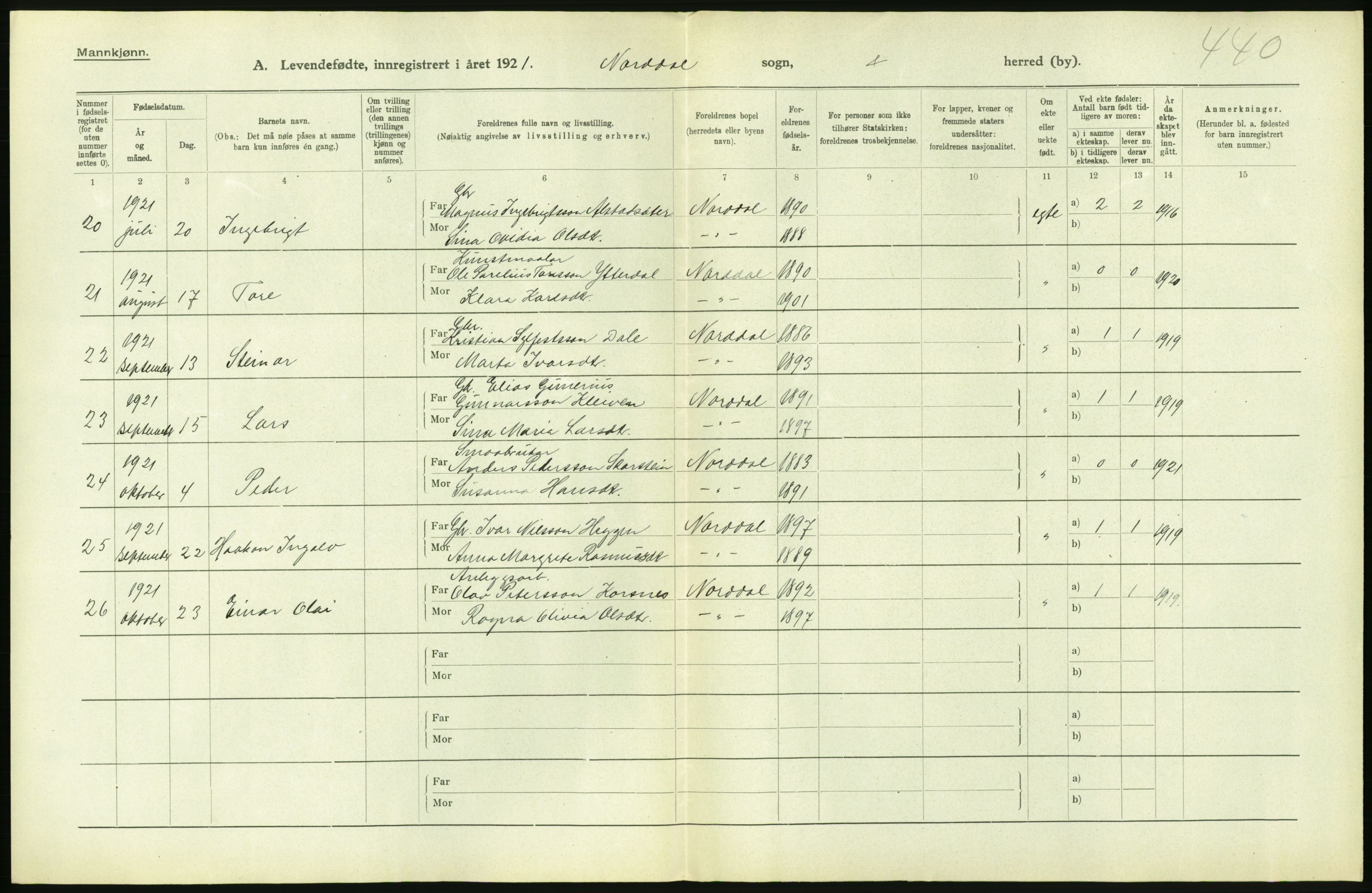 Statistisk sentralbyrå, Sosiodemografiske emner, Befolkning, AV/RA-S-2228/D/Df/Dfc/Dfca/L0040: Møre fylke: Levendefødte menn og kvinner. Bygder., 1921, p. 92