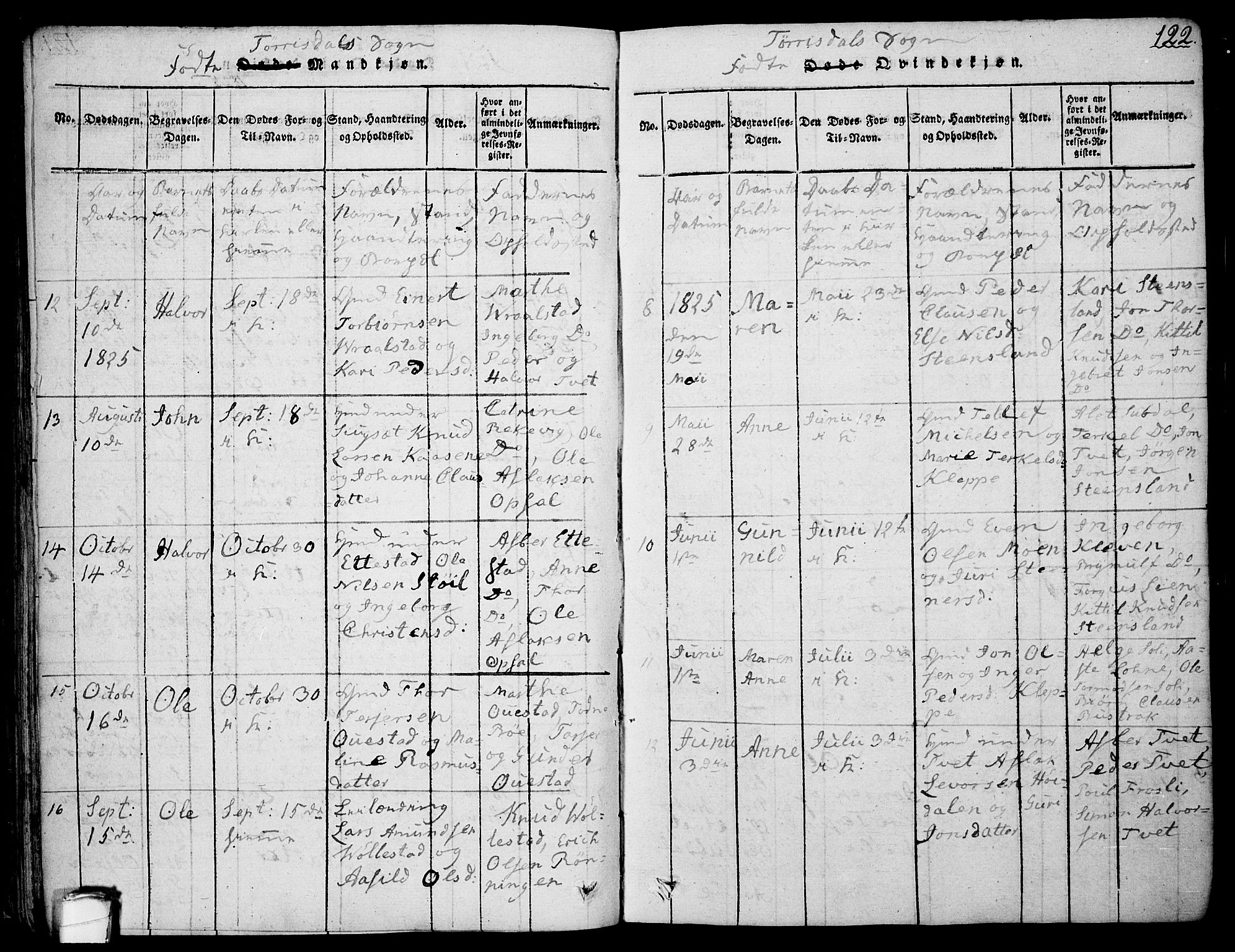 Drangedal kirkebøker, SAKO/A-258/F/Fa/L0005: Parish register (official) no. 5 /2, 1814-1831, p. 122