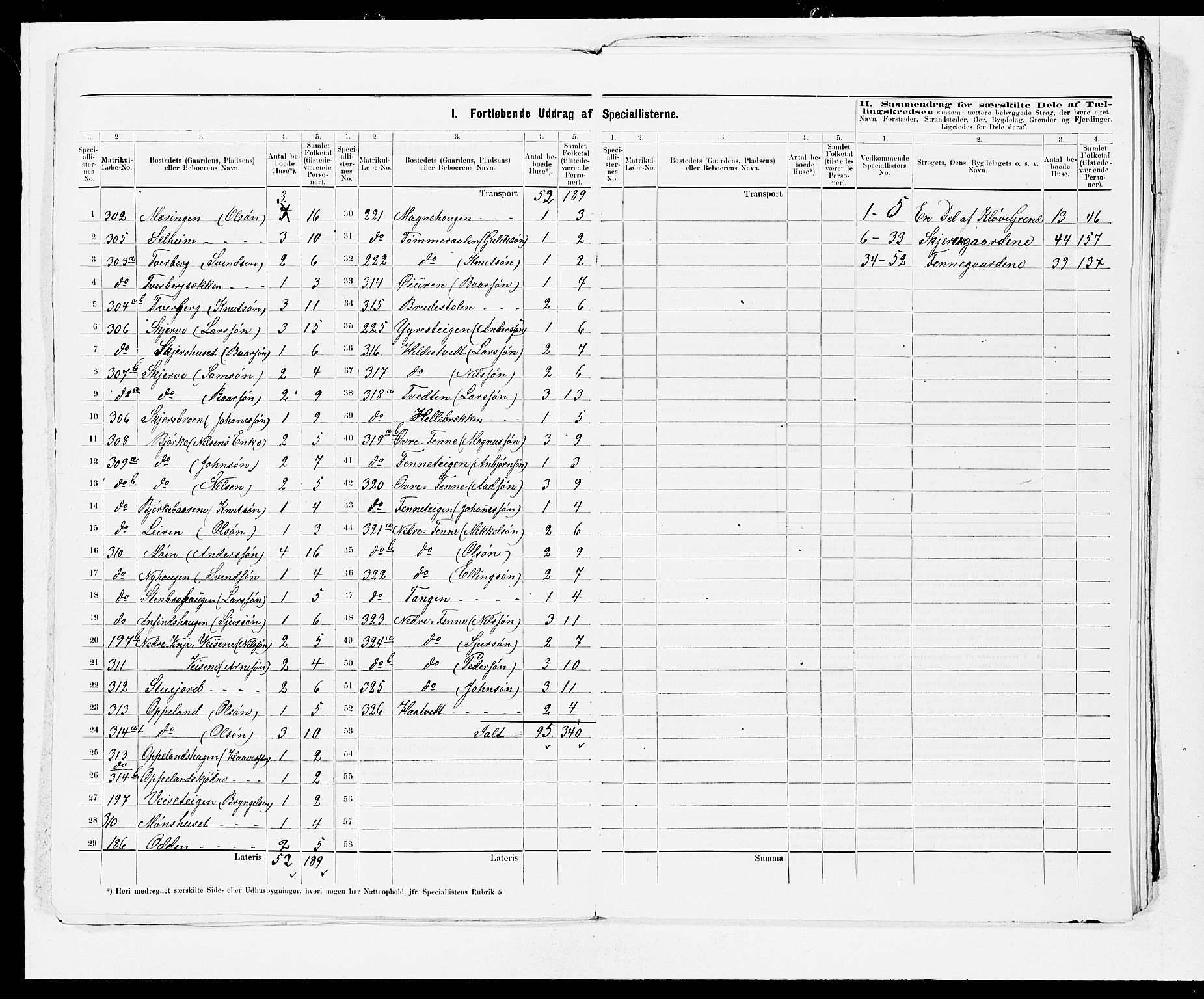 SAB, 1875 census for 1235P Voss, 1875, p. 21