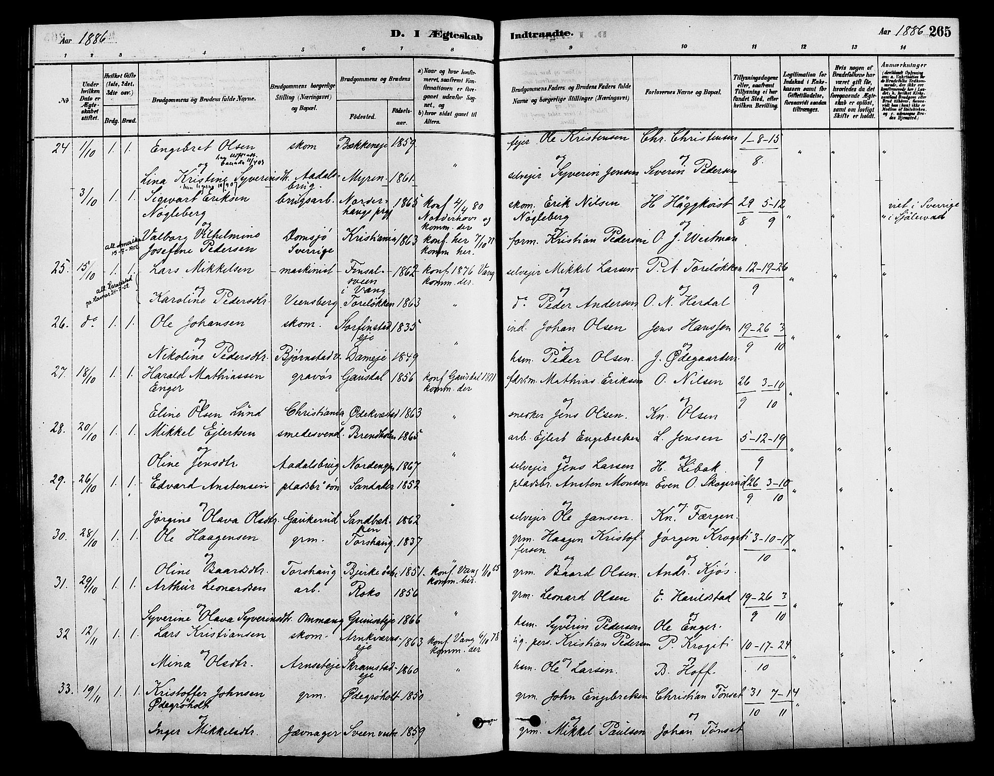 Løten prestekontor, SAH/PREST-022/K/Ka/L0009: Parish register (official) no. 9, 1878-1891, p. 265